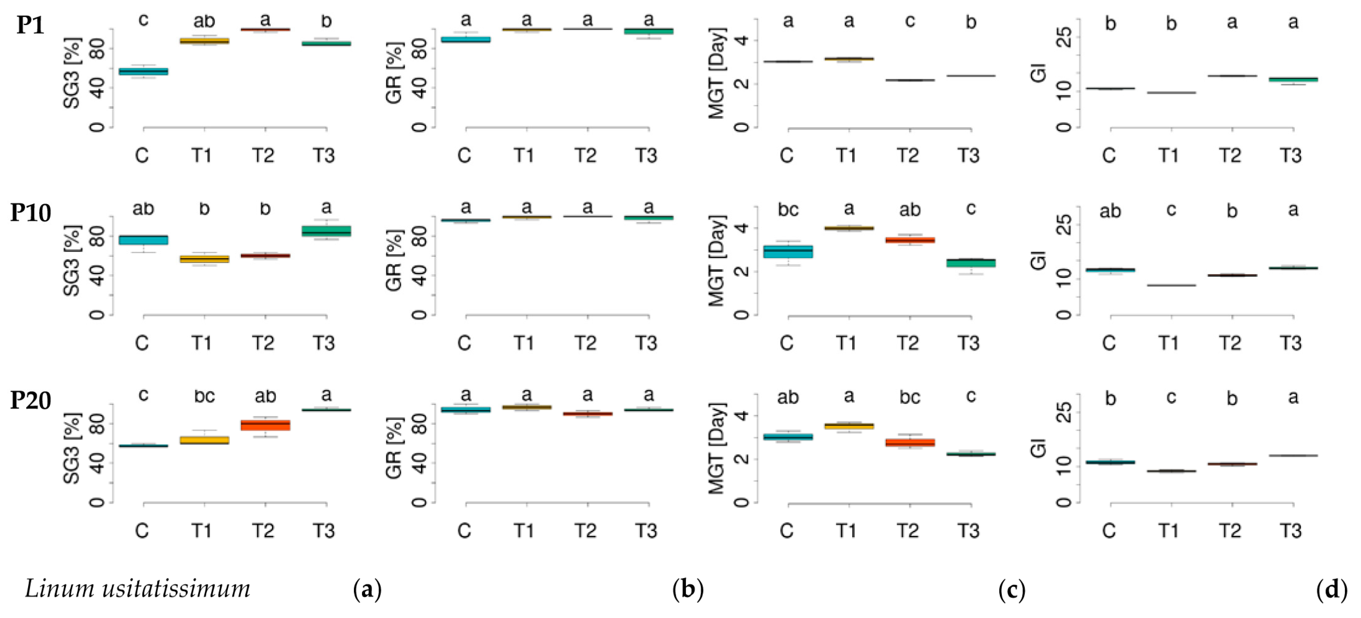 Agronomy 14 01918 g003