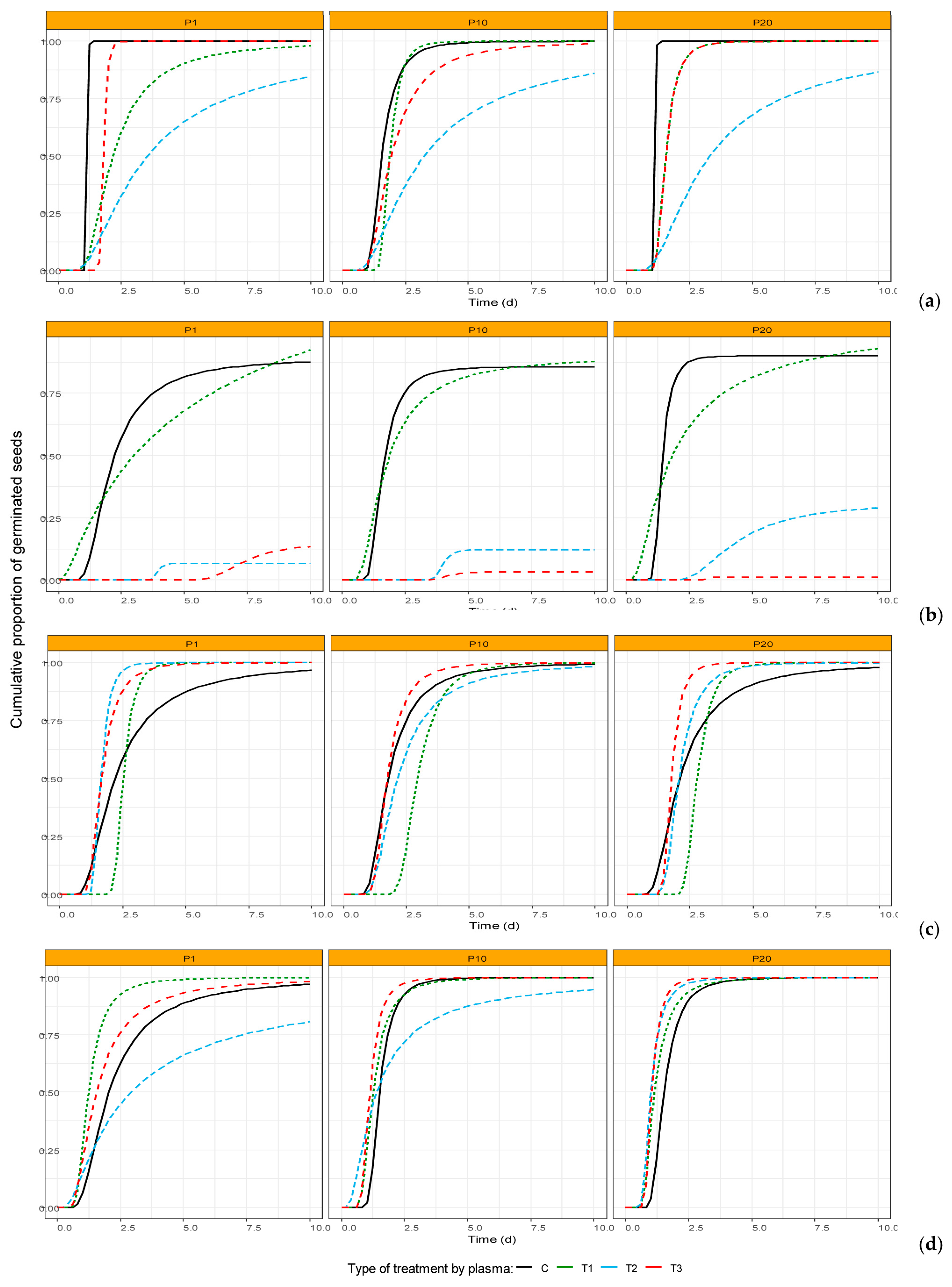 Agronomy 14 01918 g006