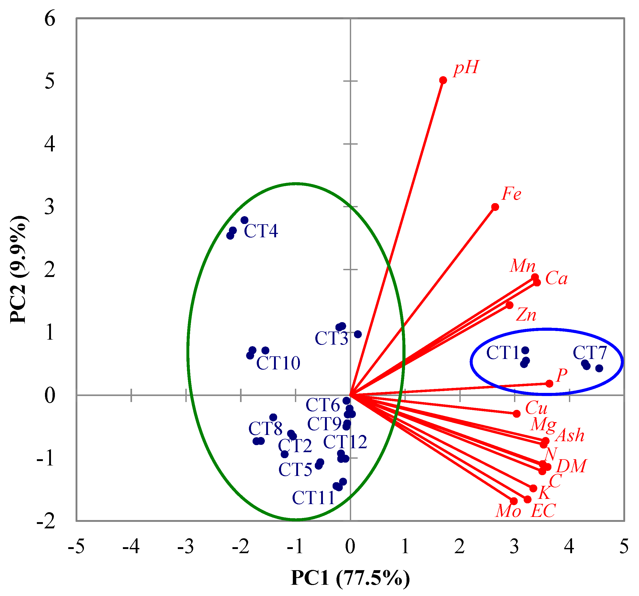 Agronomy 14 01919 g006