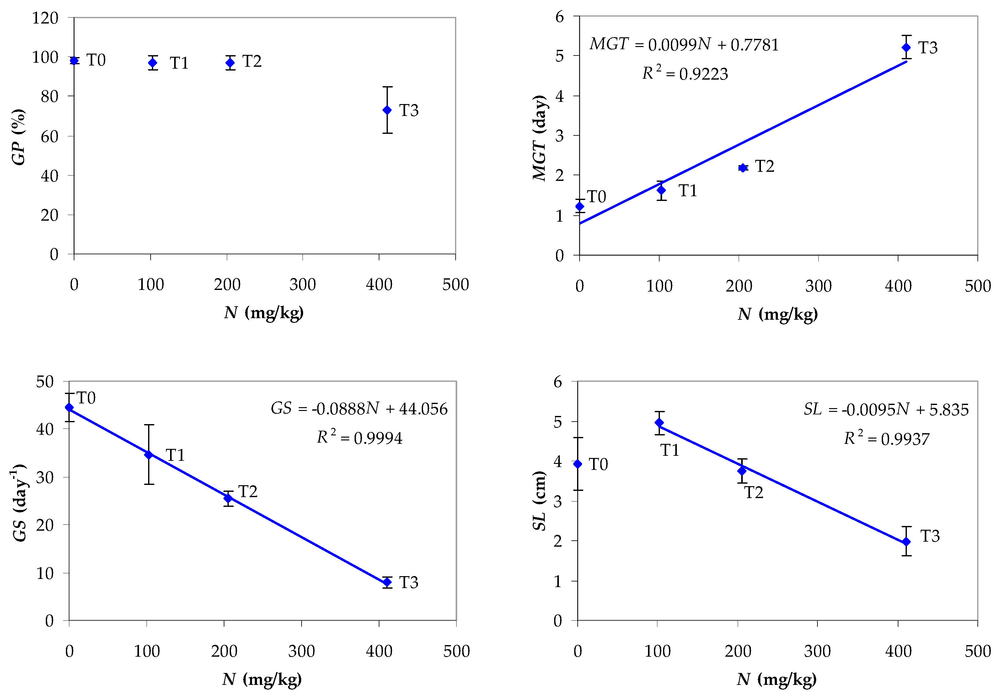 Agronomy 14 01919 g008a