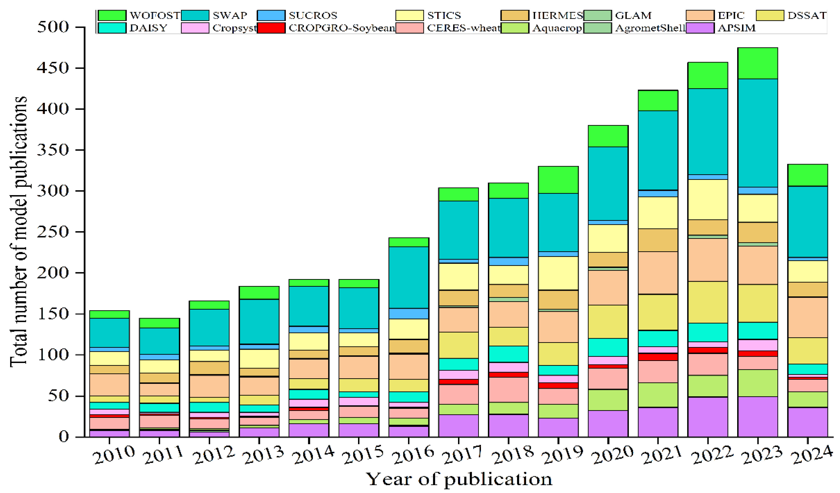 Agronomy 14 01920 g001
