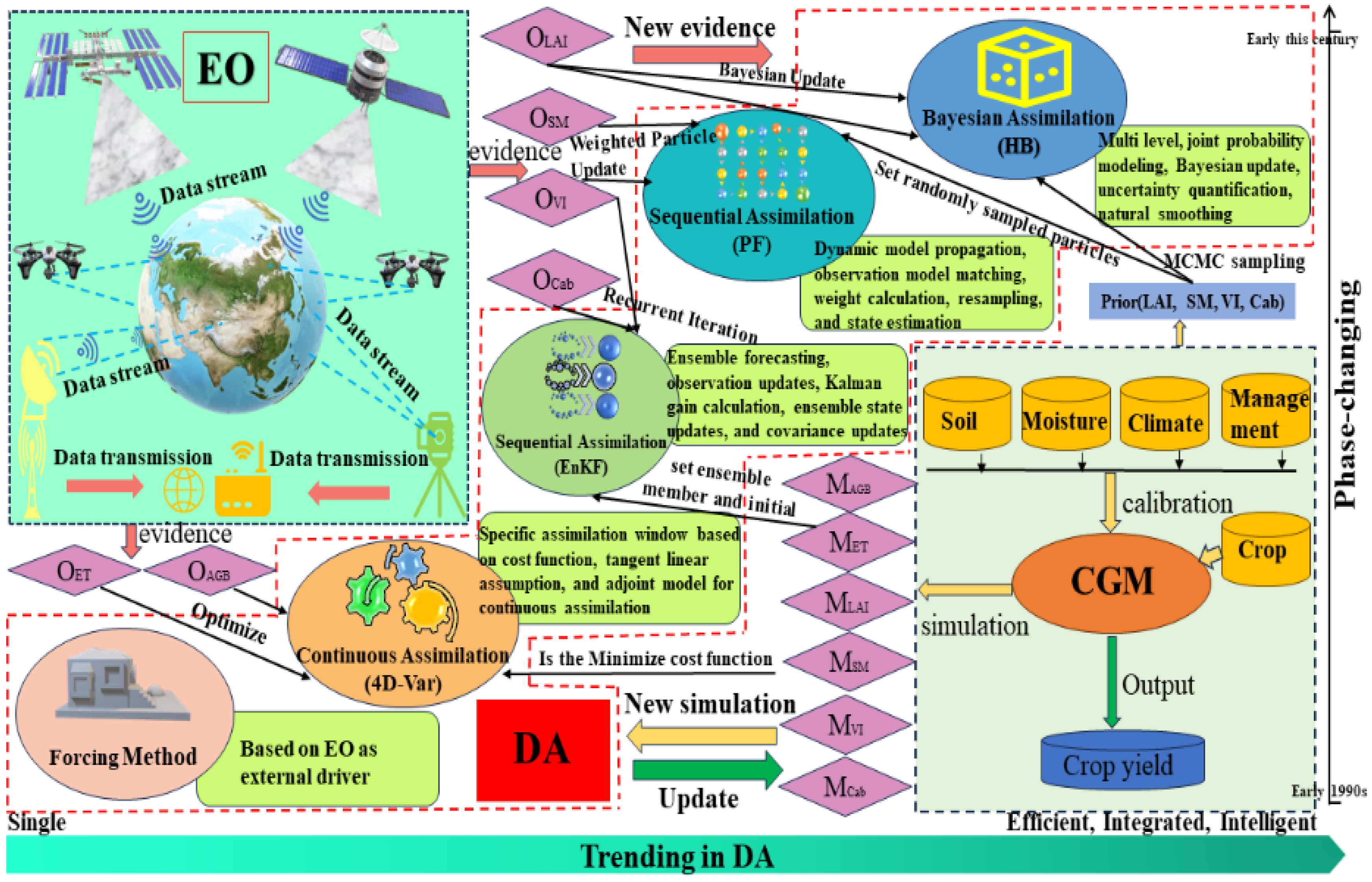 Agronomy 14 01920 g005
