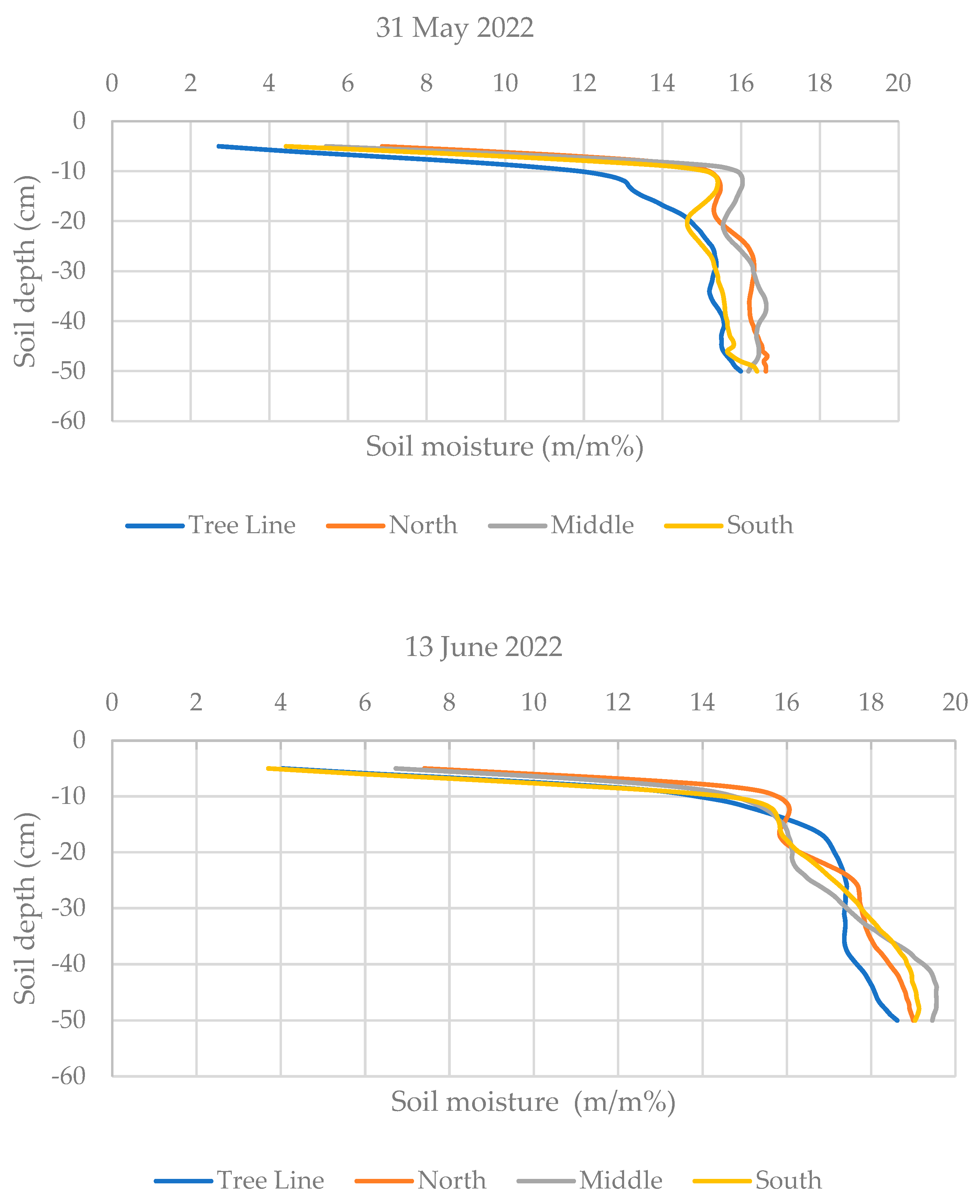 Agronomy 14 01921 g005a
