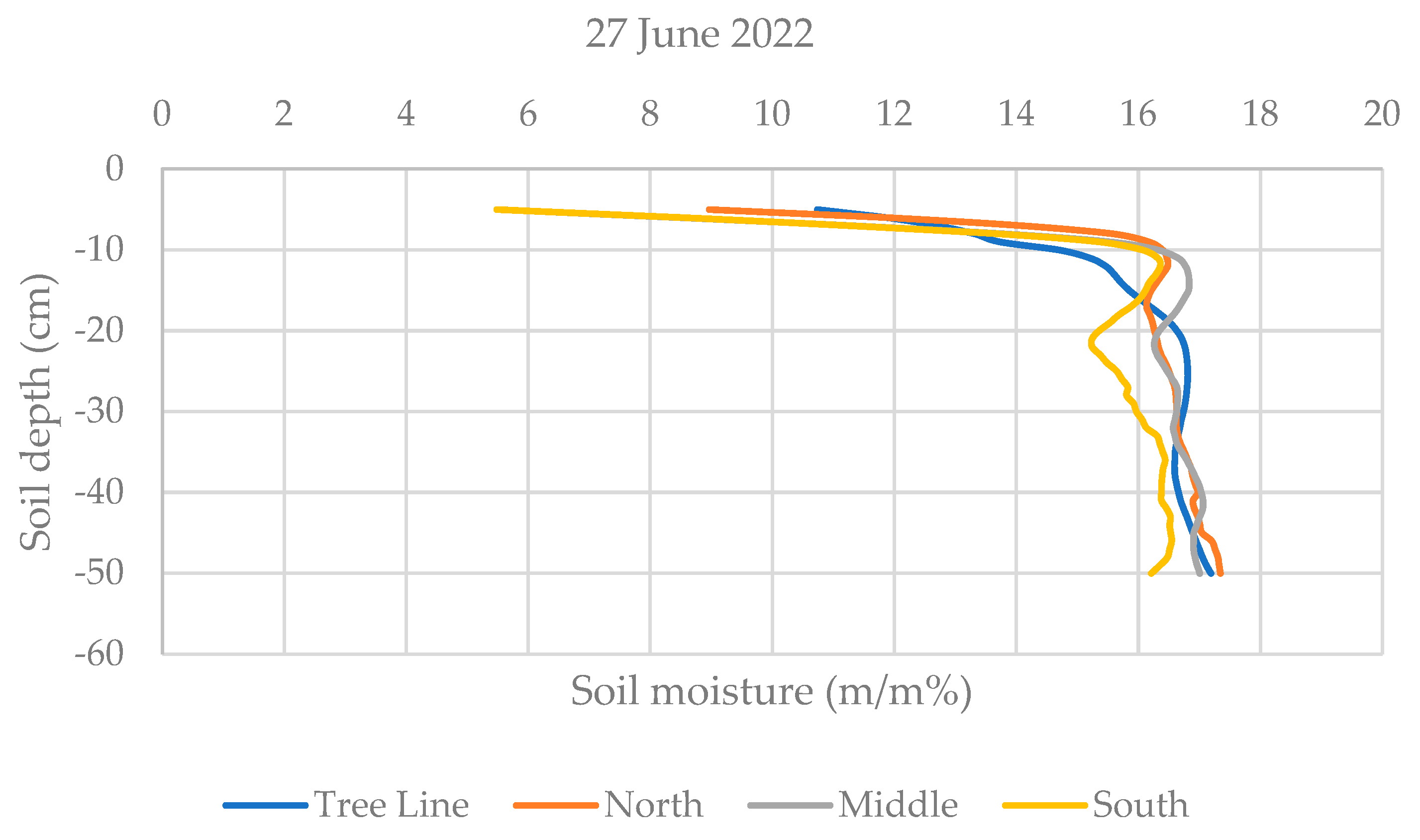 Agronomy 14 01921 g005b