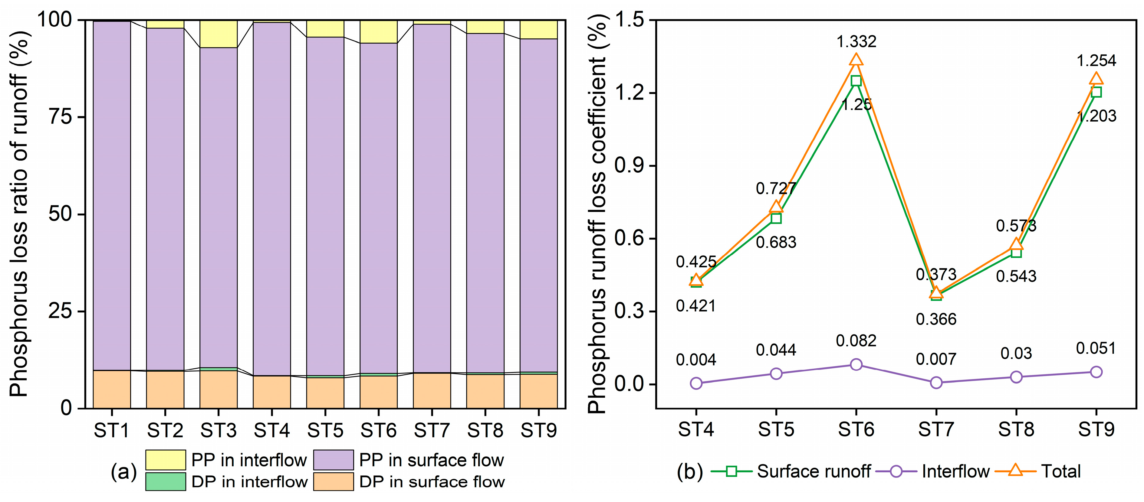 Agronomy 14 01922 g005