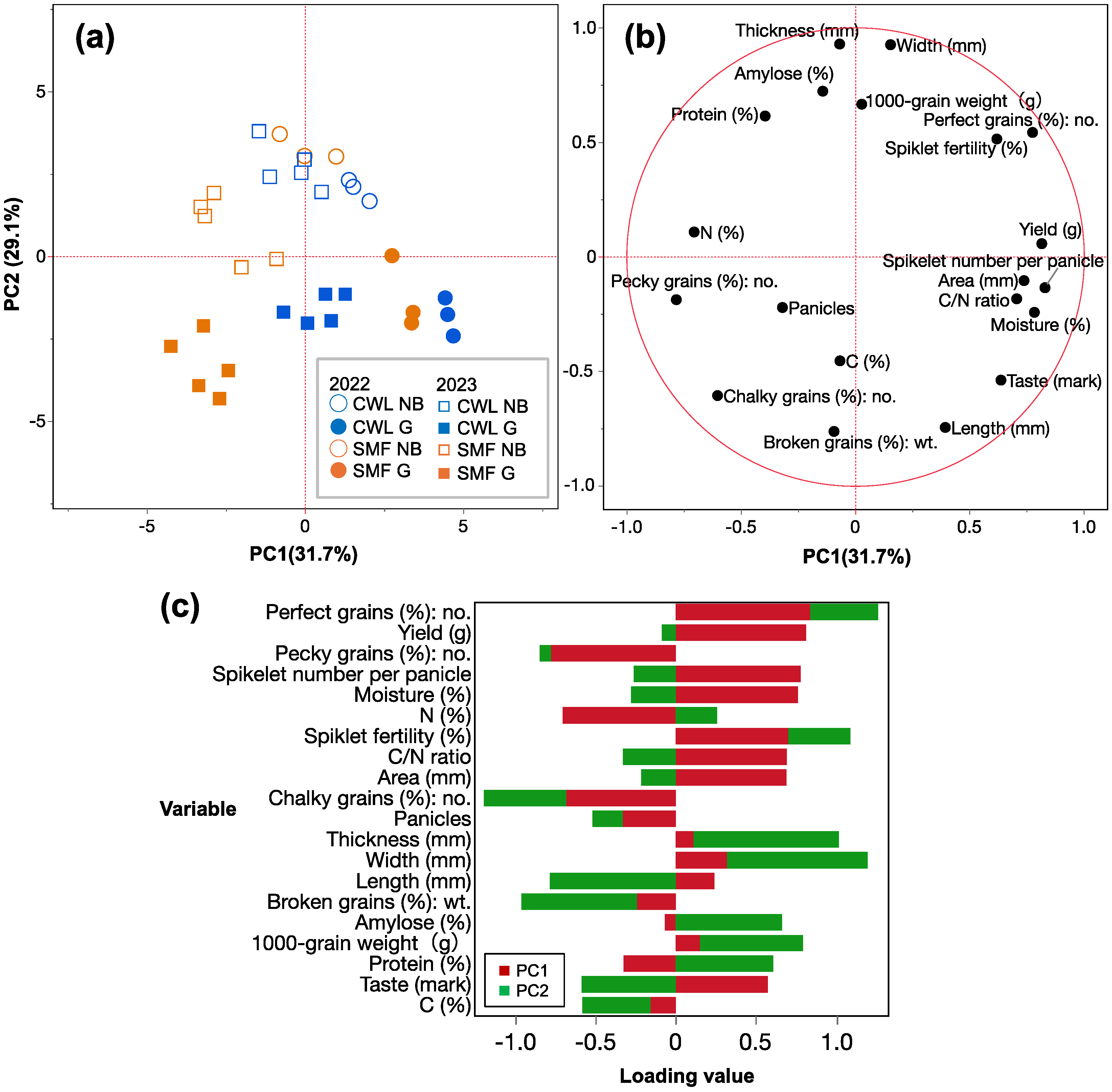 Agronomy 14 01926 g004