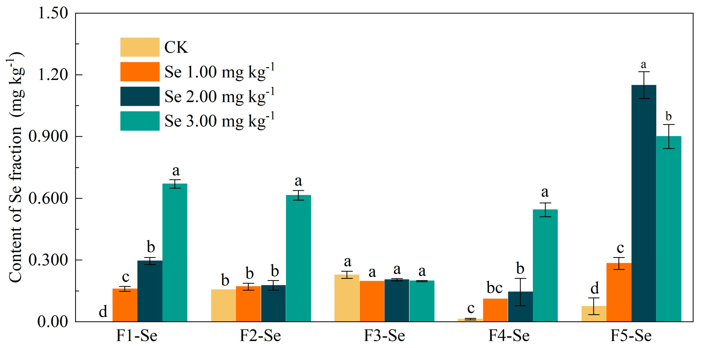 Agronomy 14 01928 g003