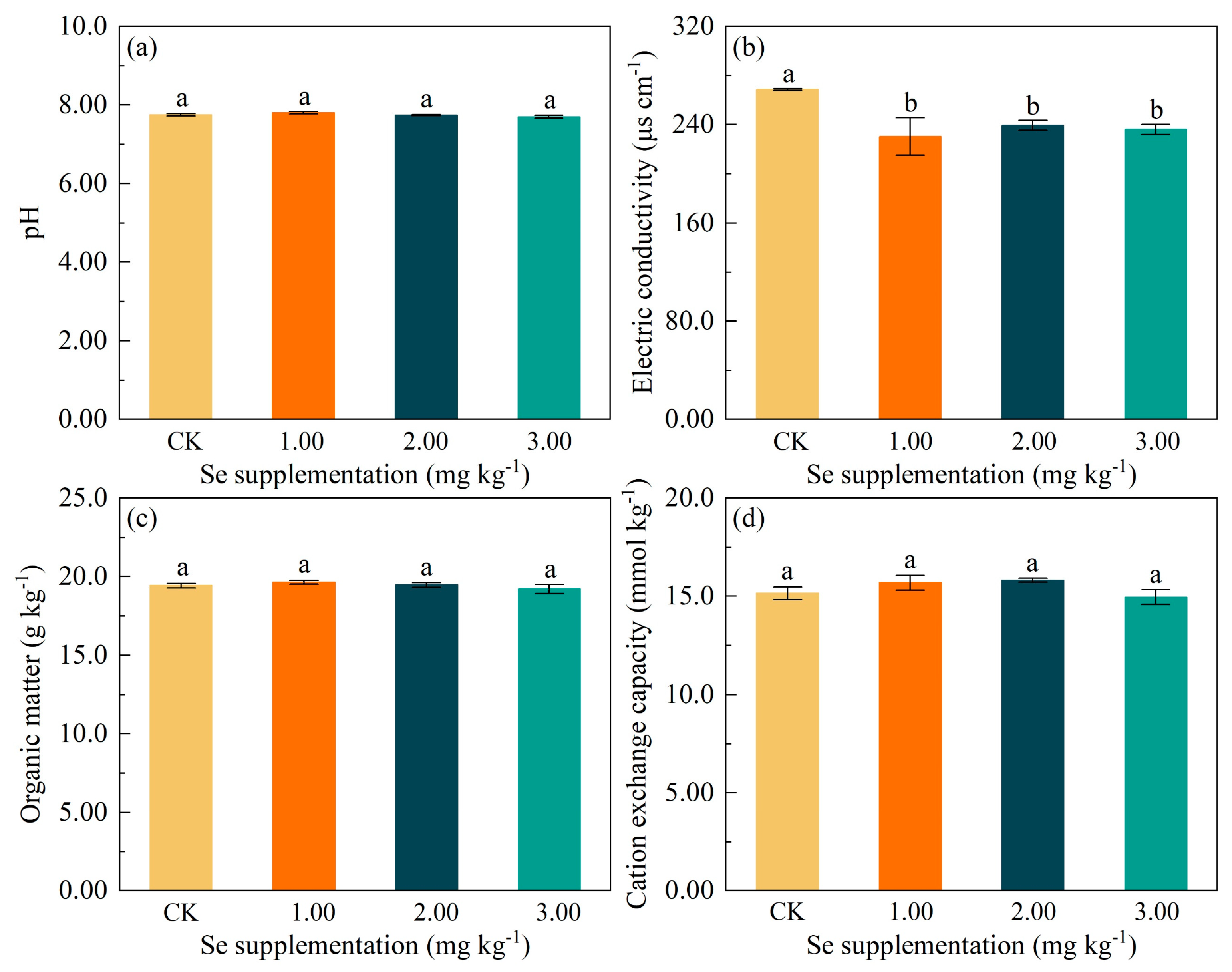 Agronomy 14 01928 g004