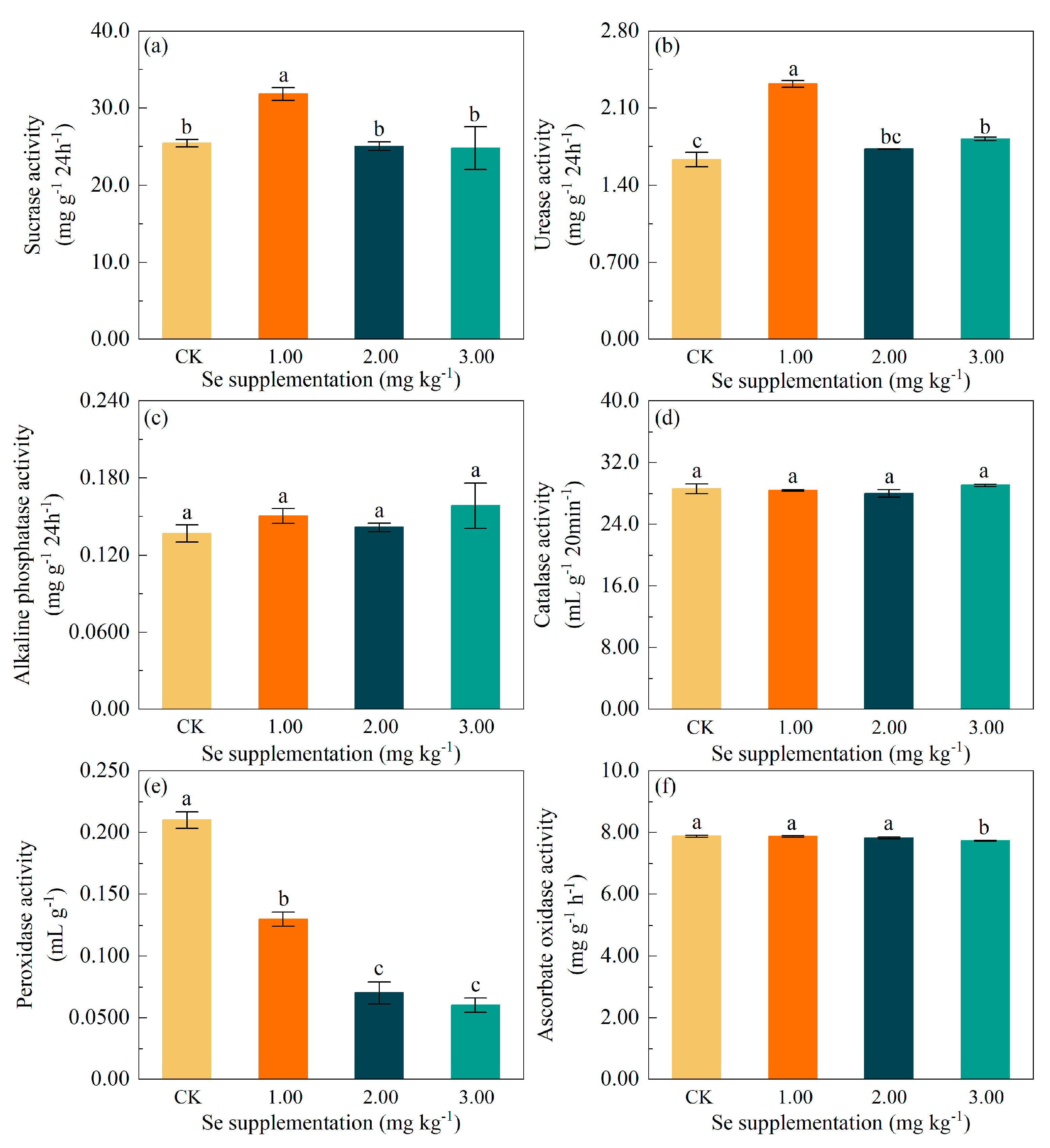 Agronomy 14 01928 g005