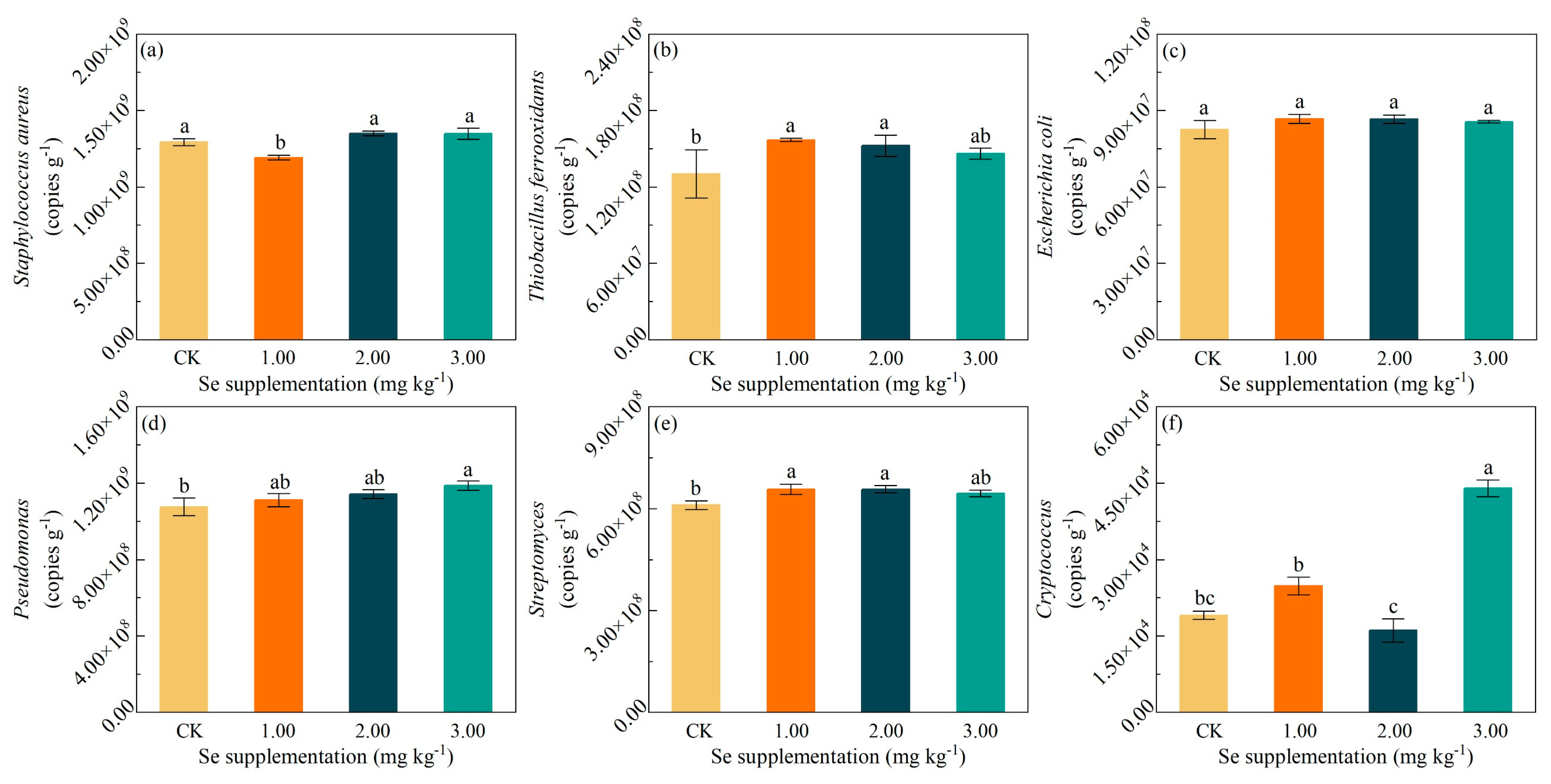 Agronomy 14 01928 g007