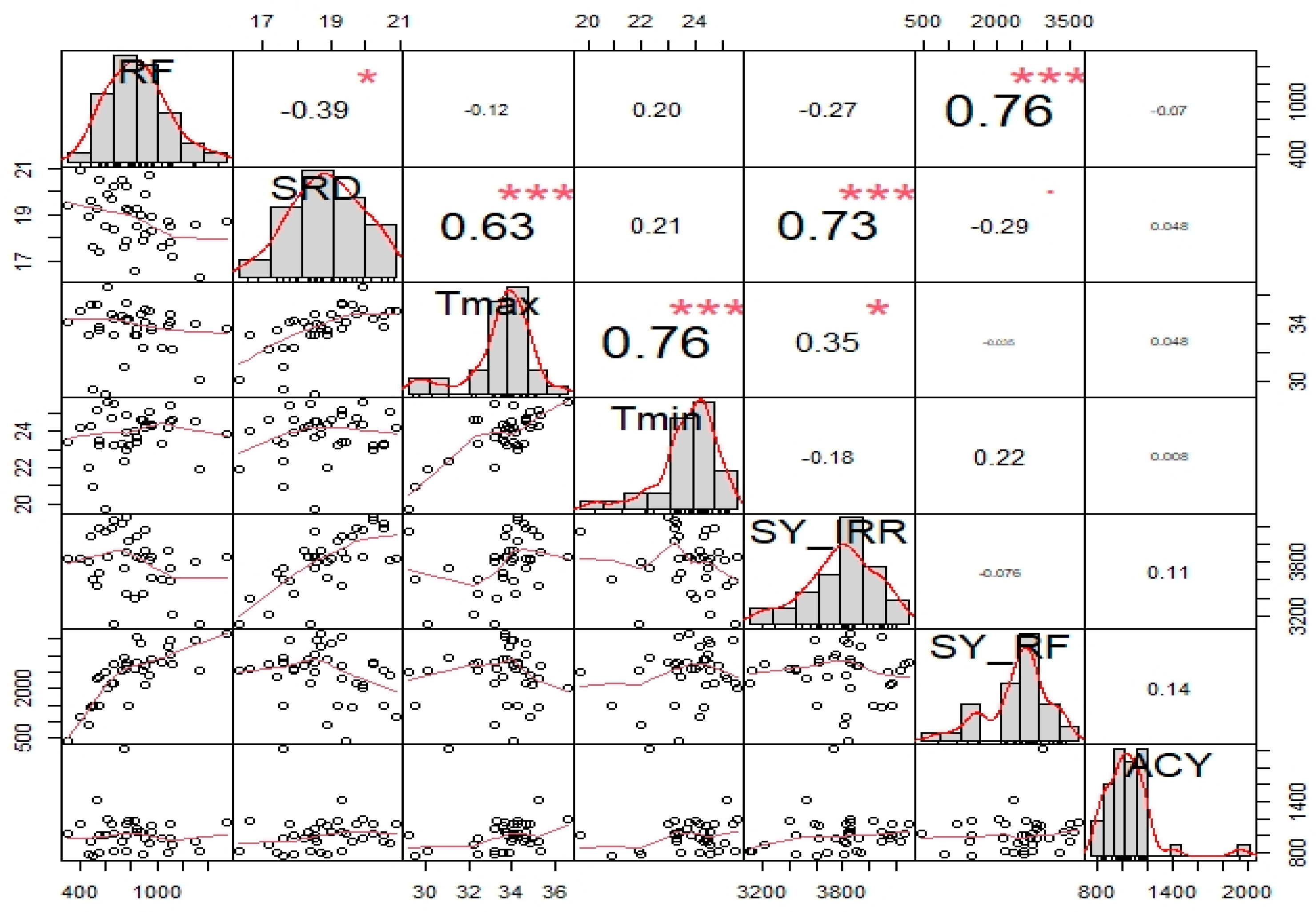 Agronomy 14 01929 g006