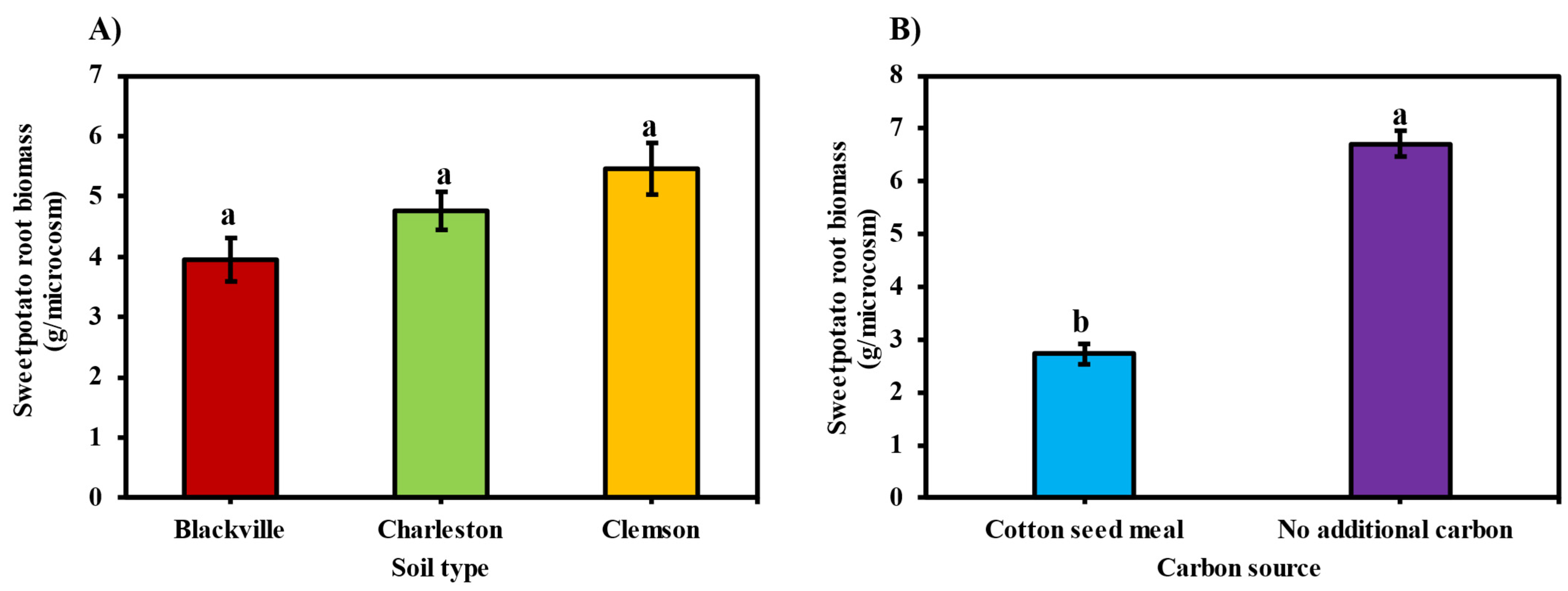 Agronomy 14 01935 g006