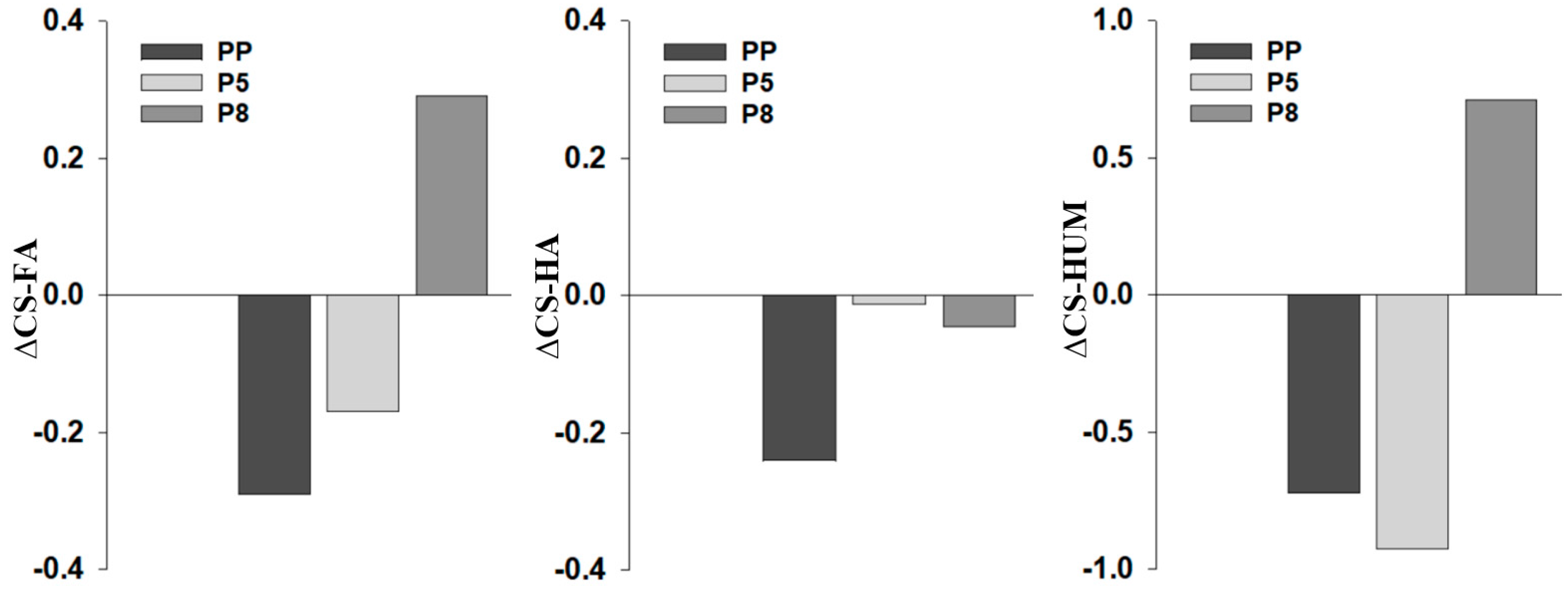 Agronomy 14 01937 g002 Agronomy 14 01937 g002