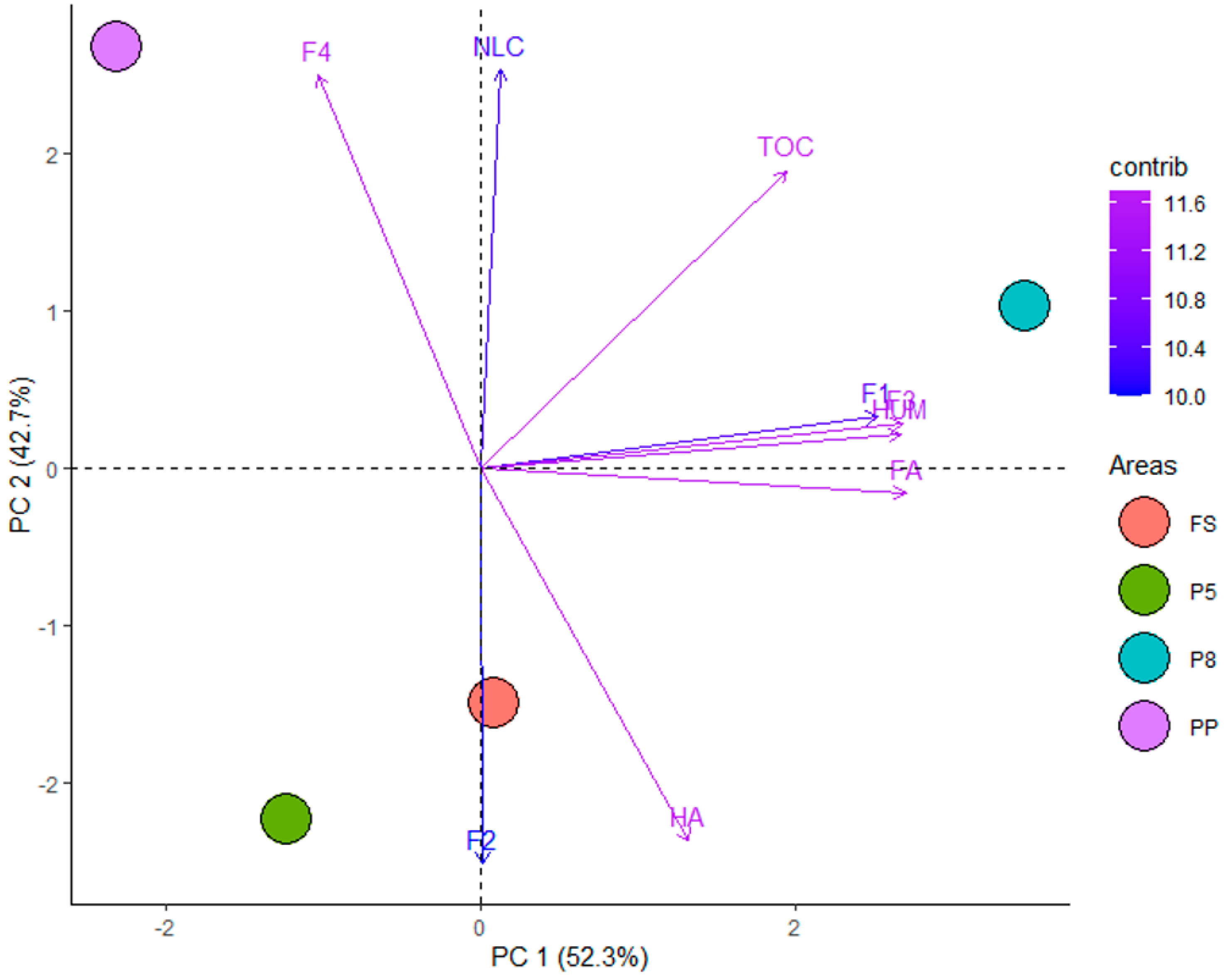 Agronomy 14 01937 g003 Agronomy 14 01937 g003
