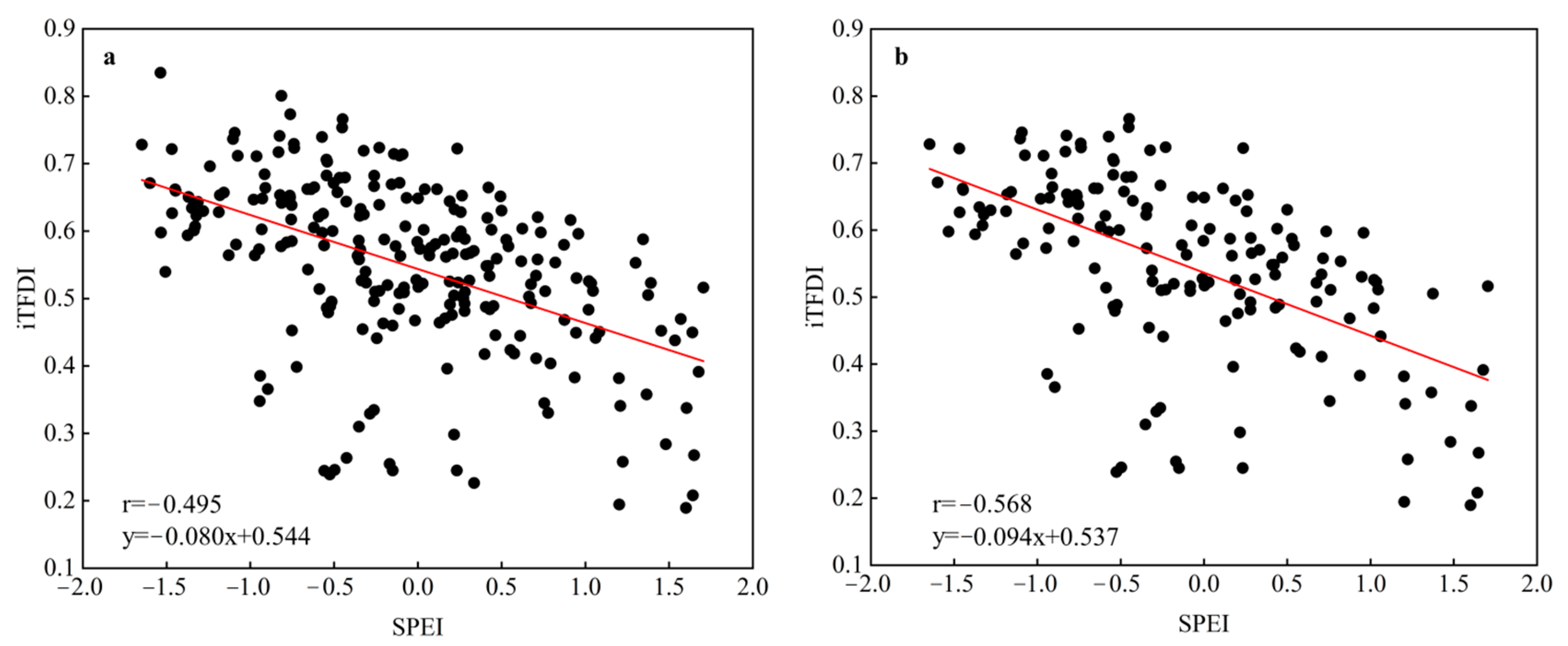 Agronomy 14 01941 g008