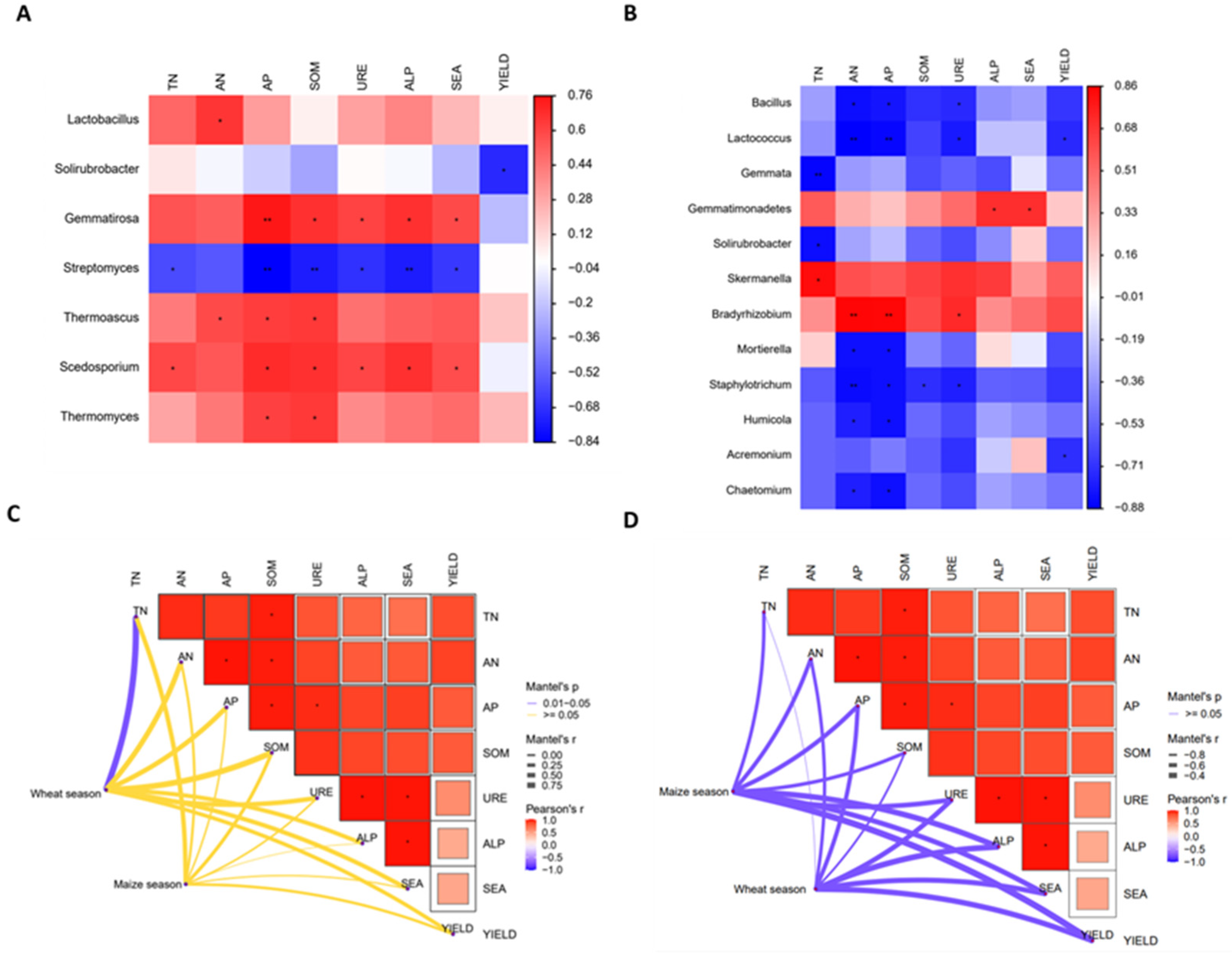 Agronomy 14 01942 g007