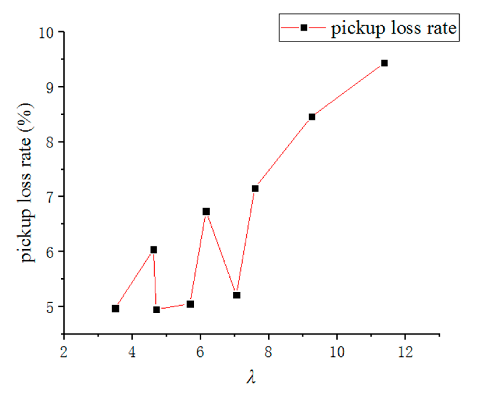 Agronomy 14 01944 g012