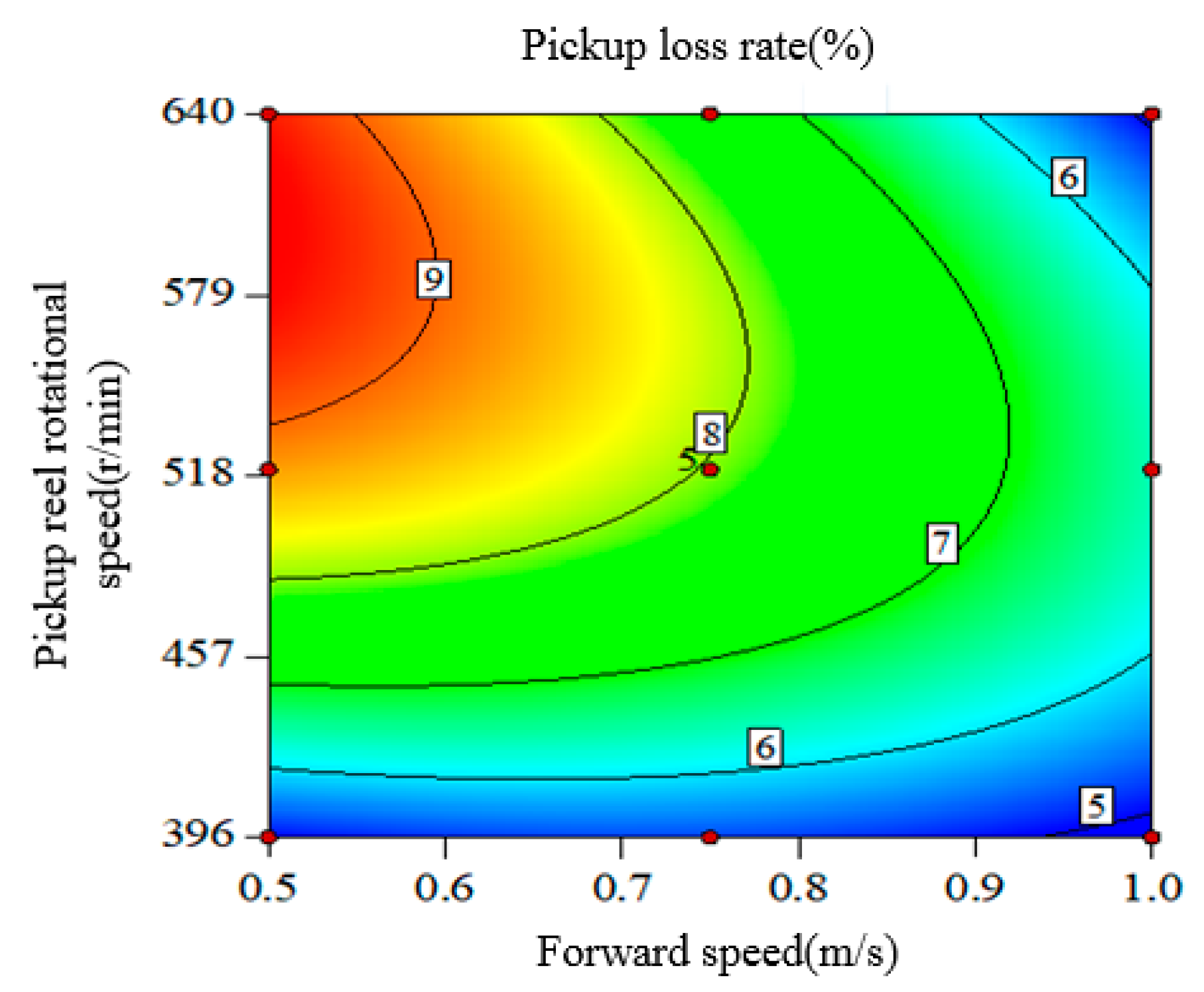 Agronomy 14 01944 g013
