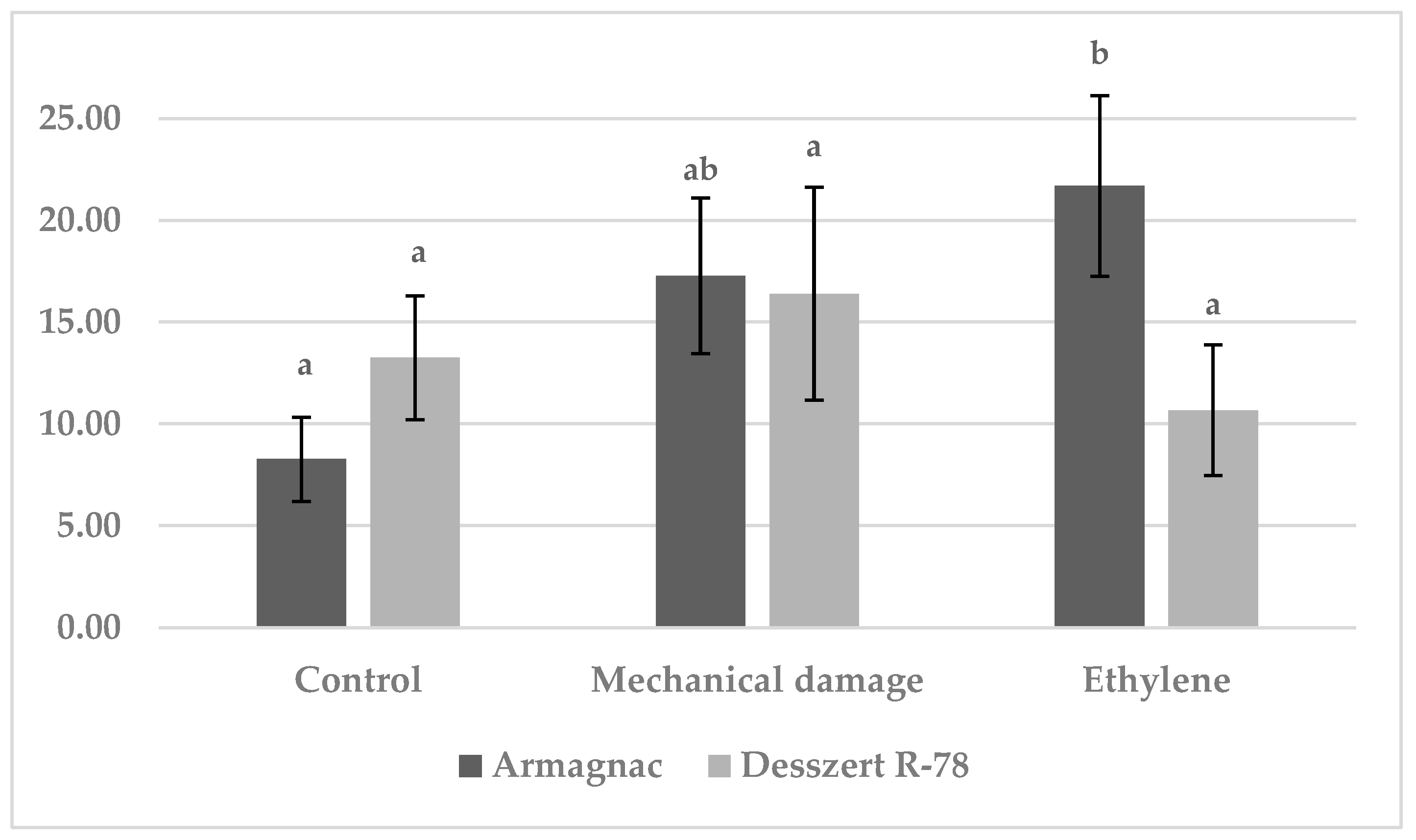 Agronomy 14 01950 g003