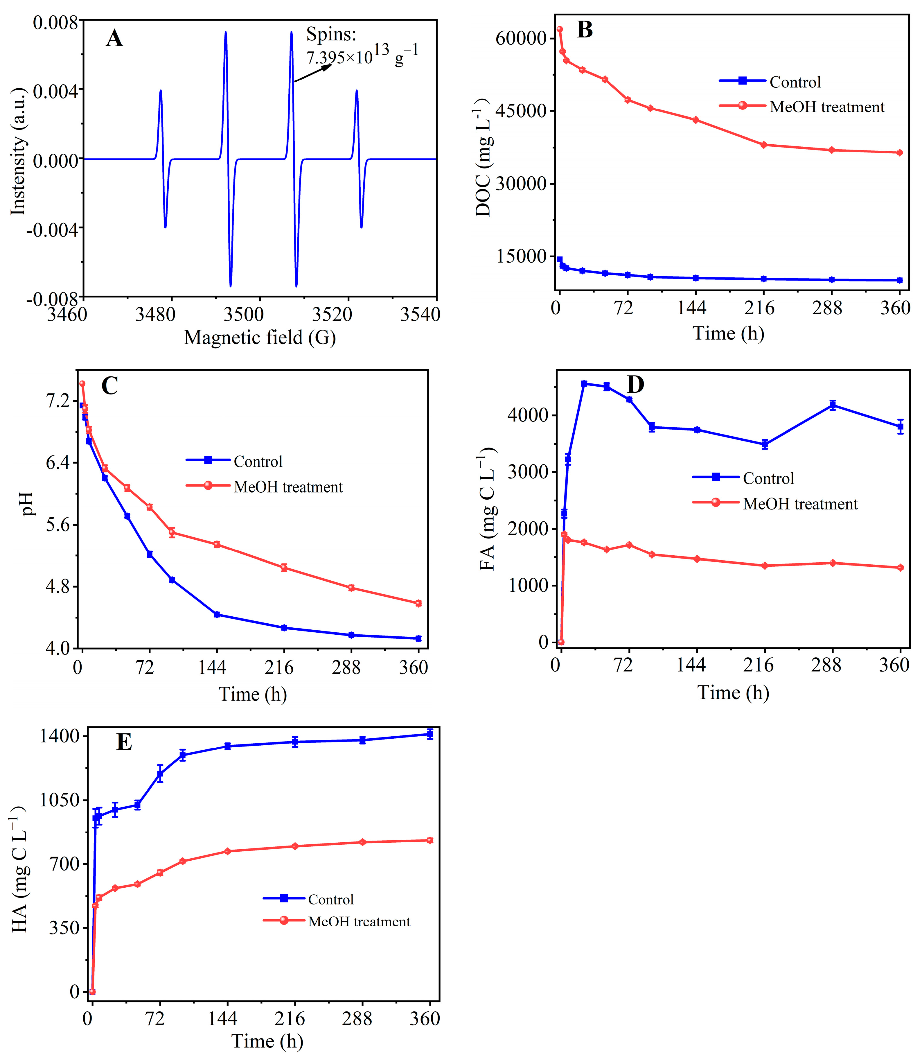 Agronomy 14 01951 g003