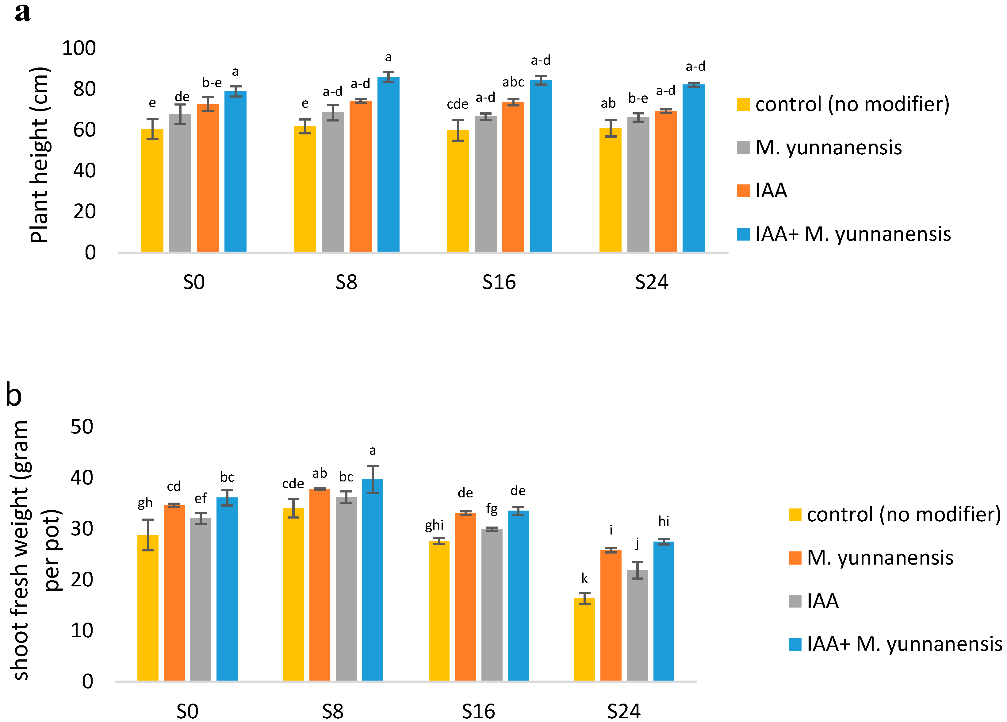 Agronomy 14 01952 g001a