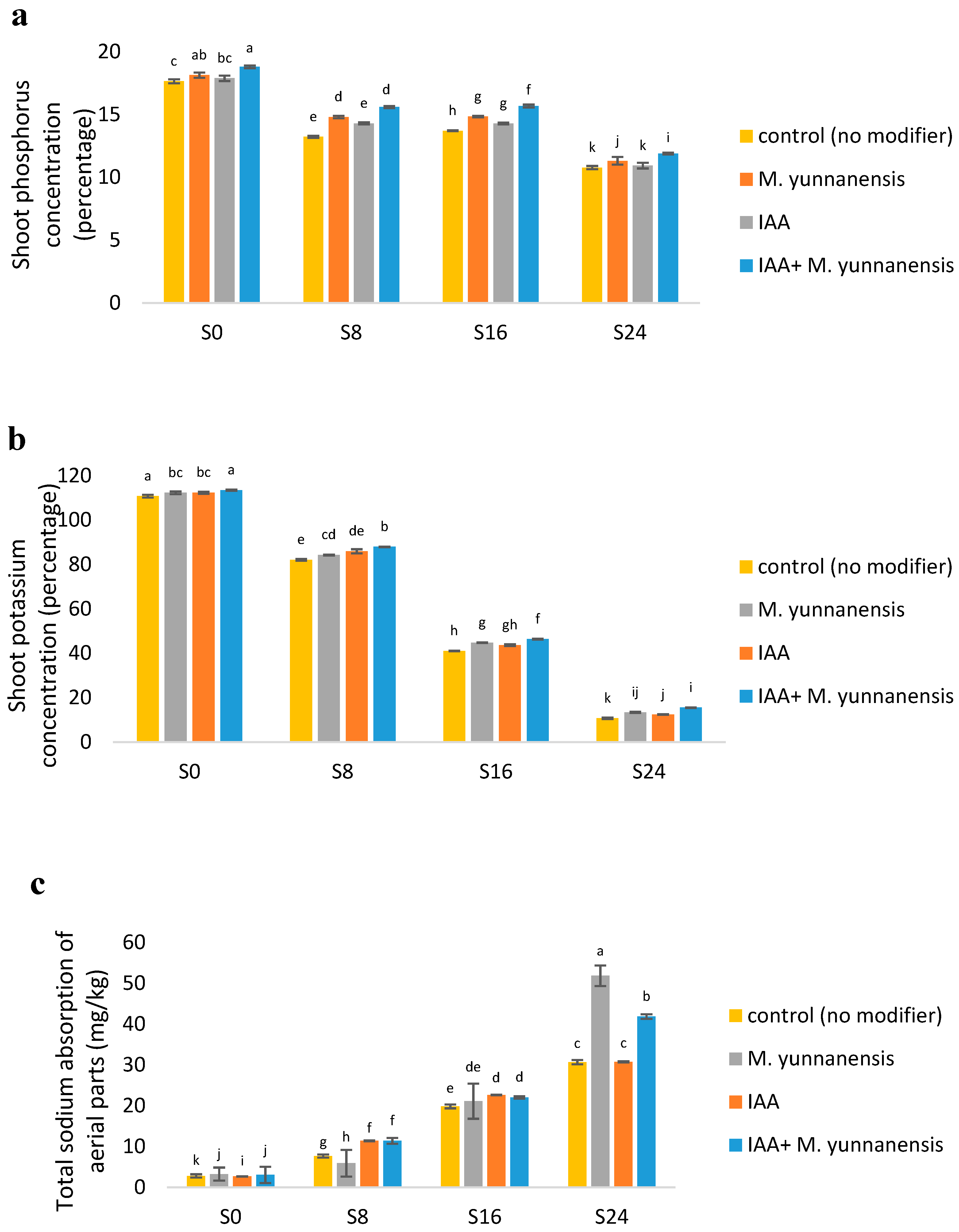 Agronomy 14 01952 g002