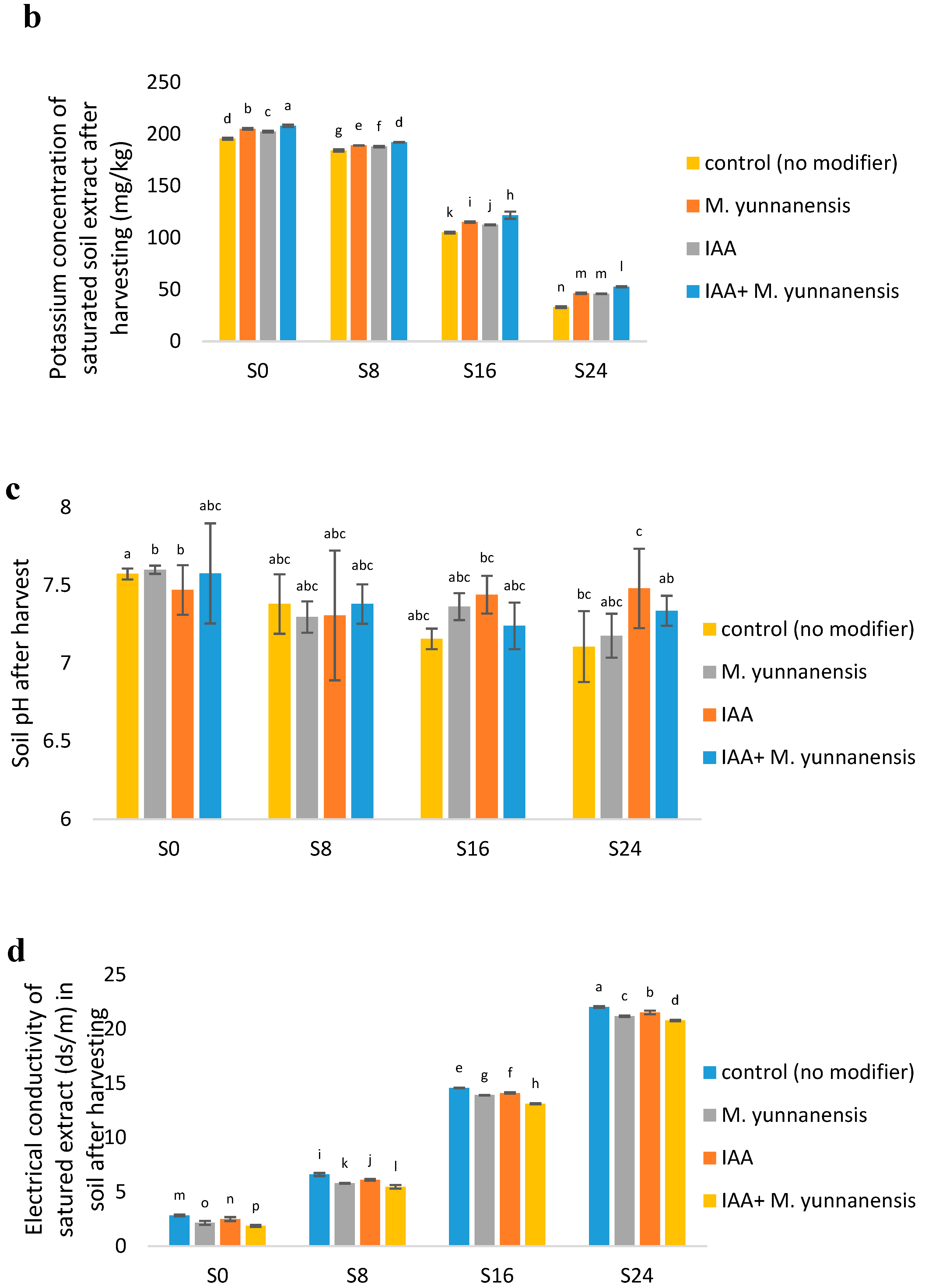Agronomy 14 01952 g004b