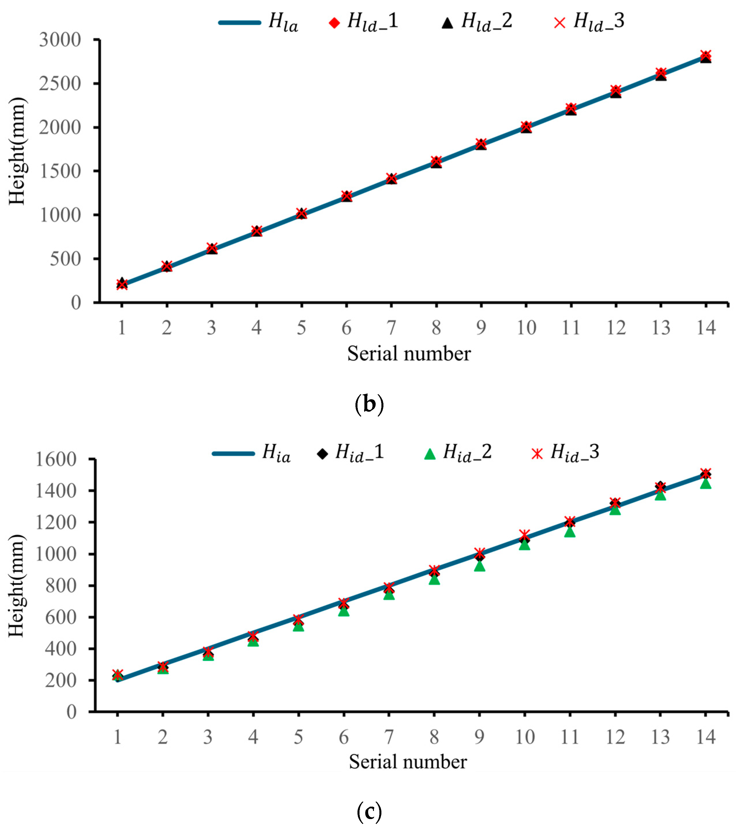 Agronomy 14 01955 g006b