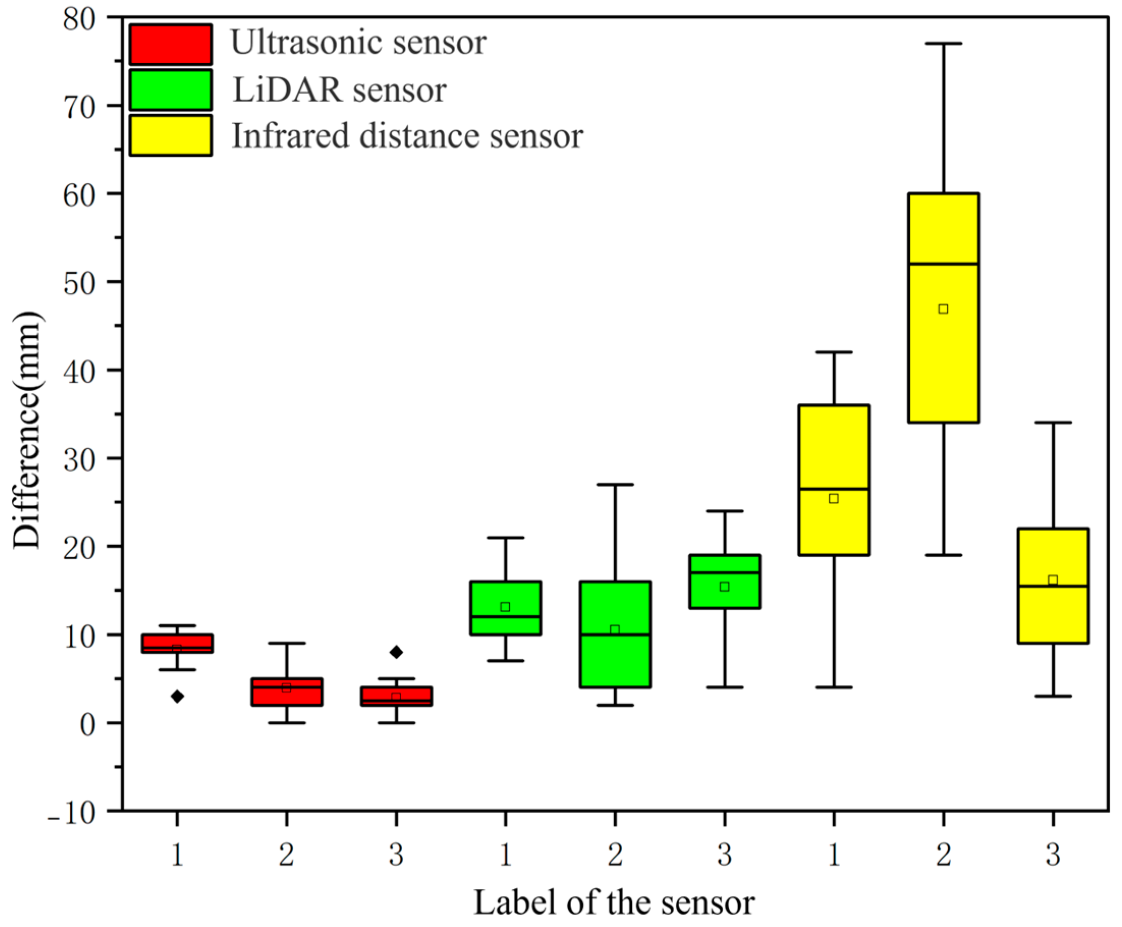 Agronomy 14 01955 g007