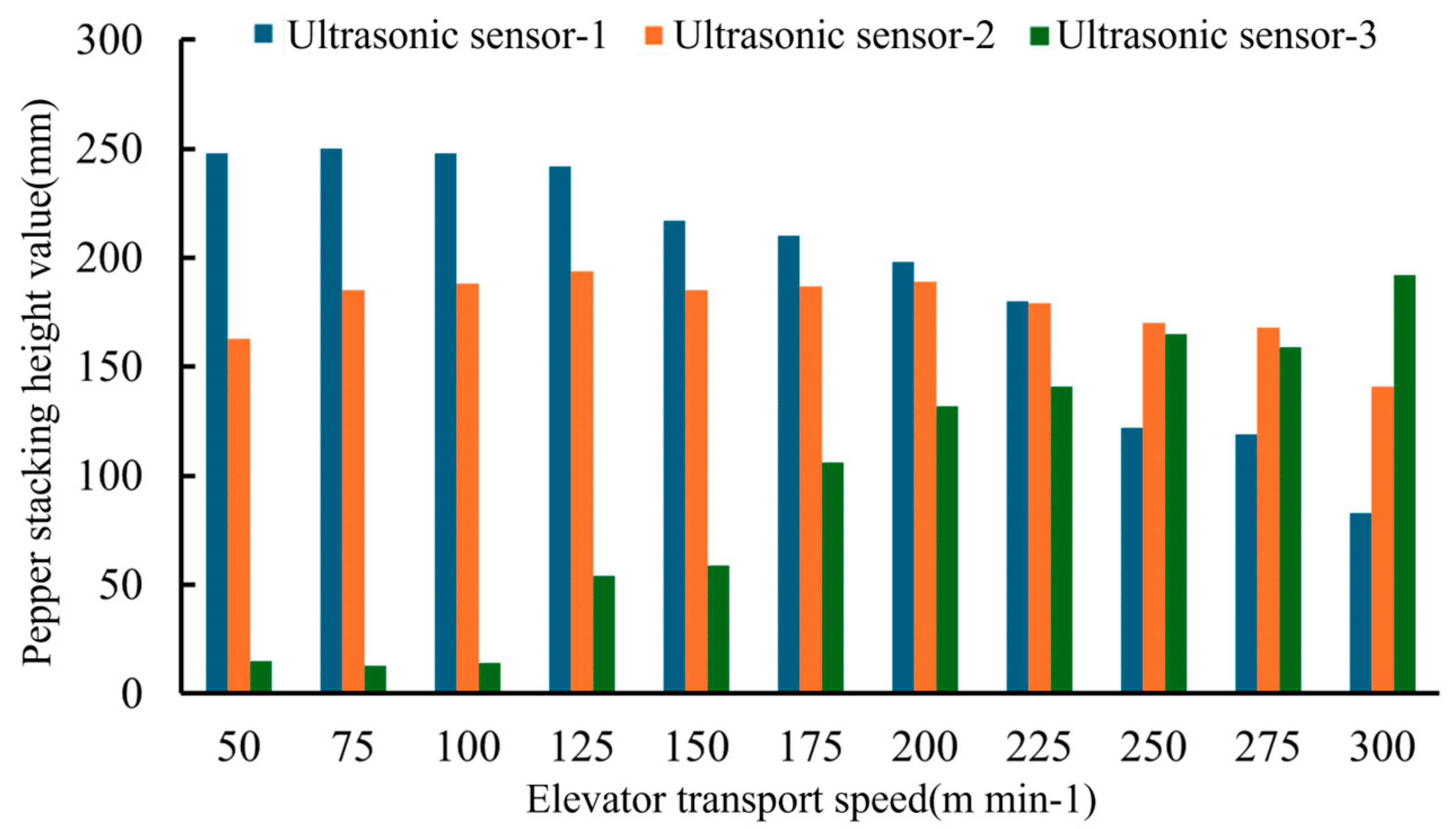 Agronomy 14 01955 g011