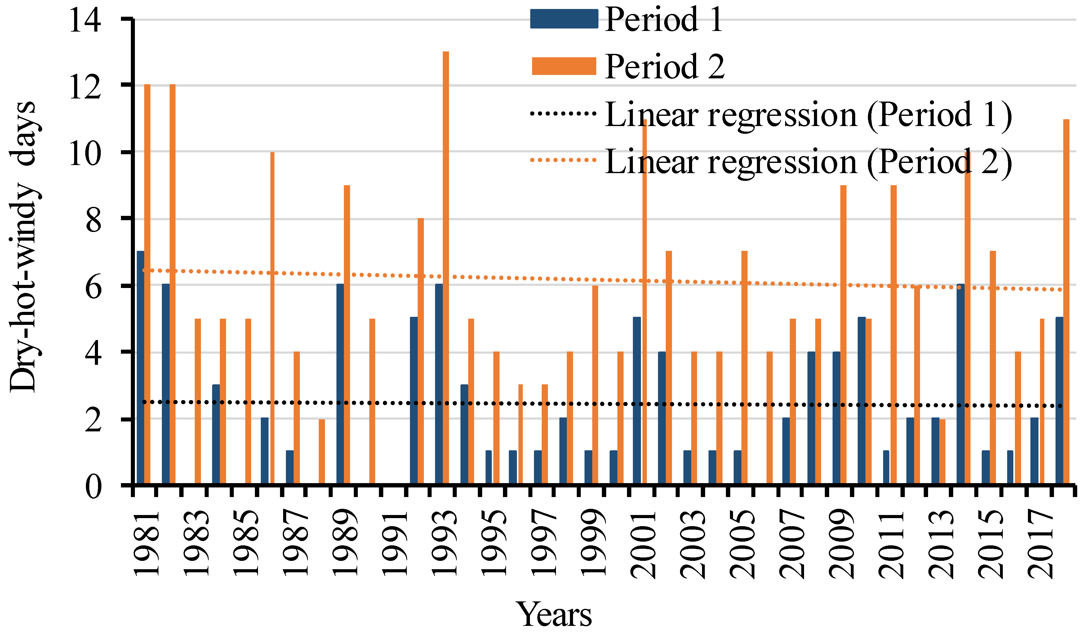 Agronomy 14 01962 g002