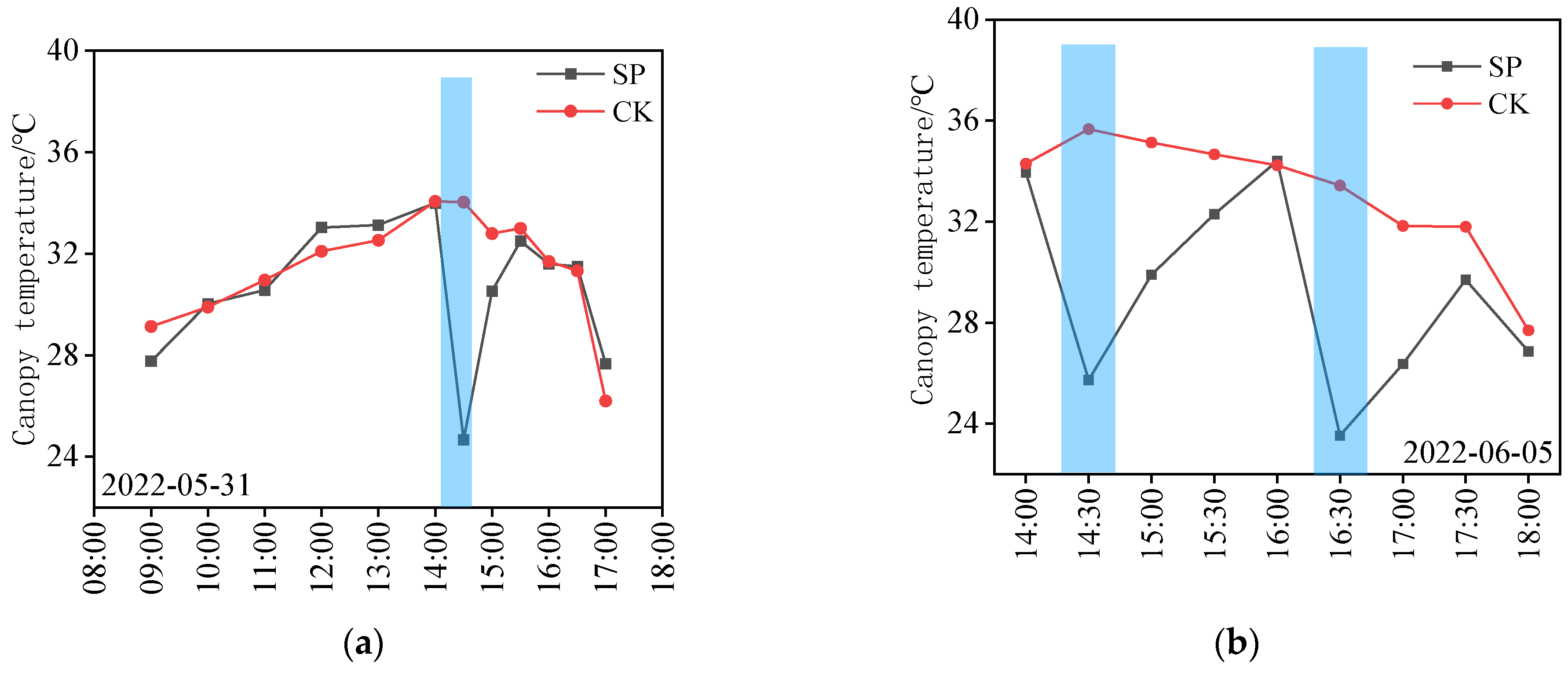 Agronomy 14 01962 g006