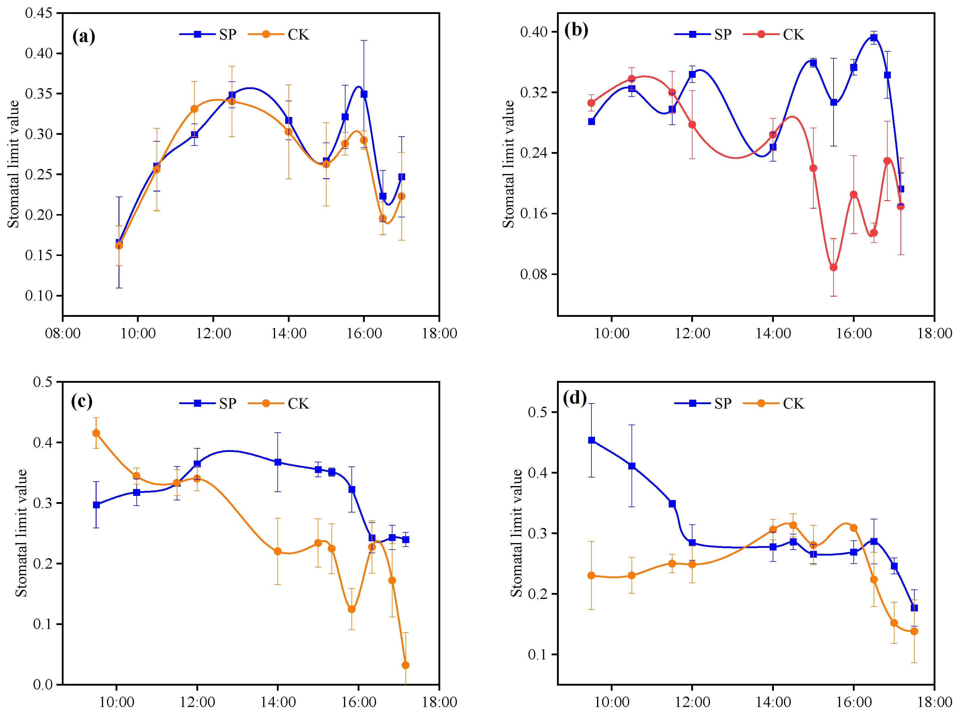 Agronomy 14 01962 g010