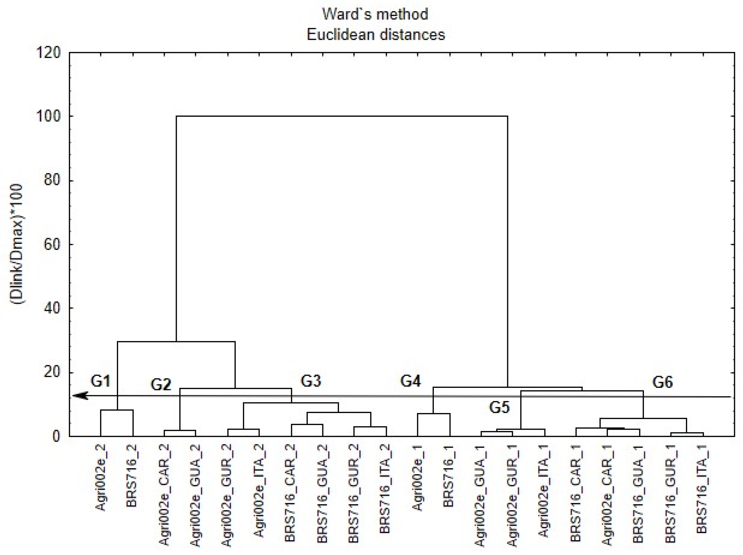 Agronomy 14 01970 g004