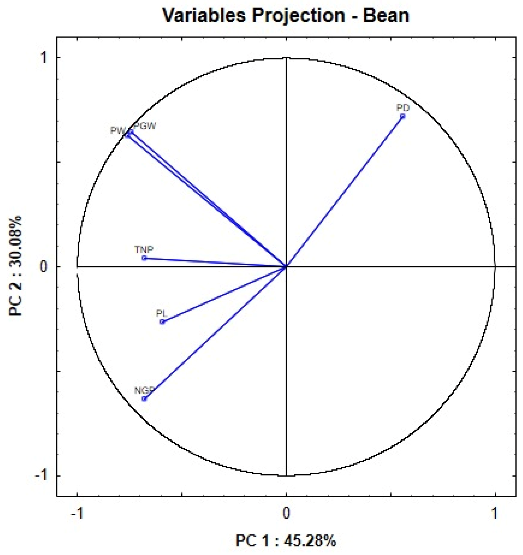 Agronomy 14 01970 g005