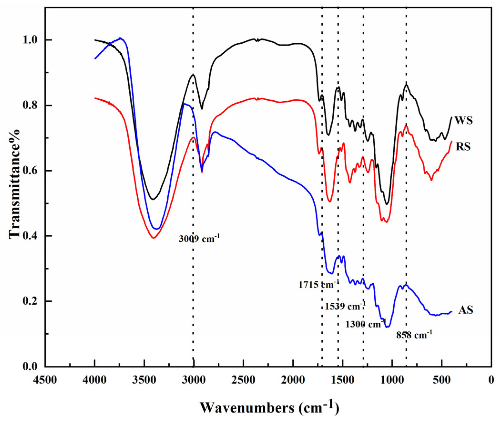 Agronomy 14 01972 g002