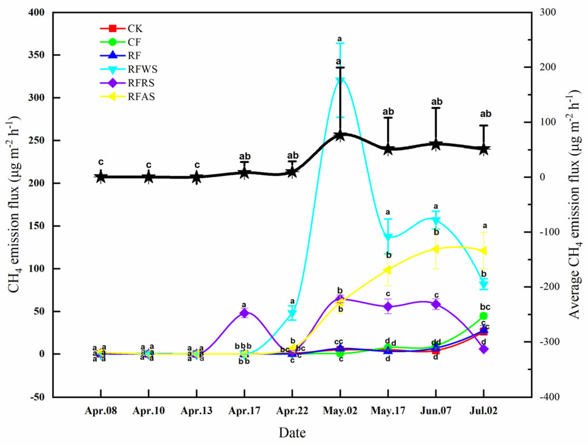 Agronomy 14 01972 g003