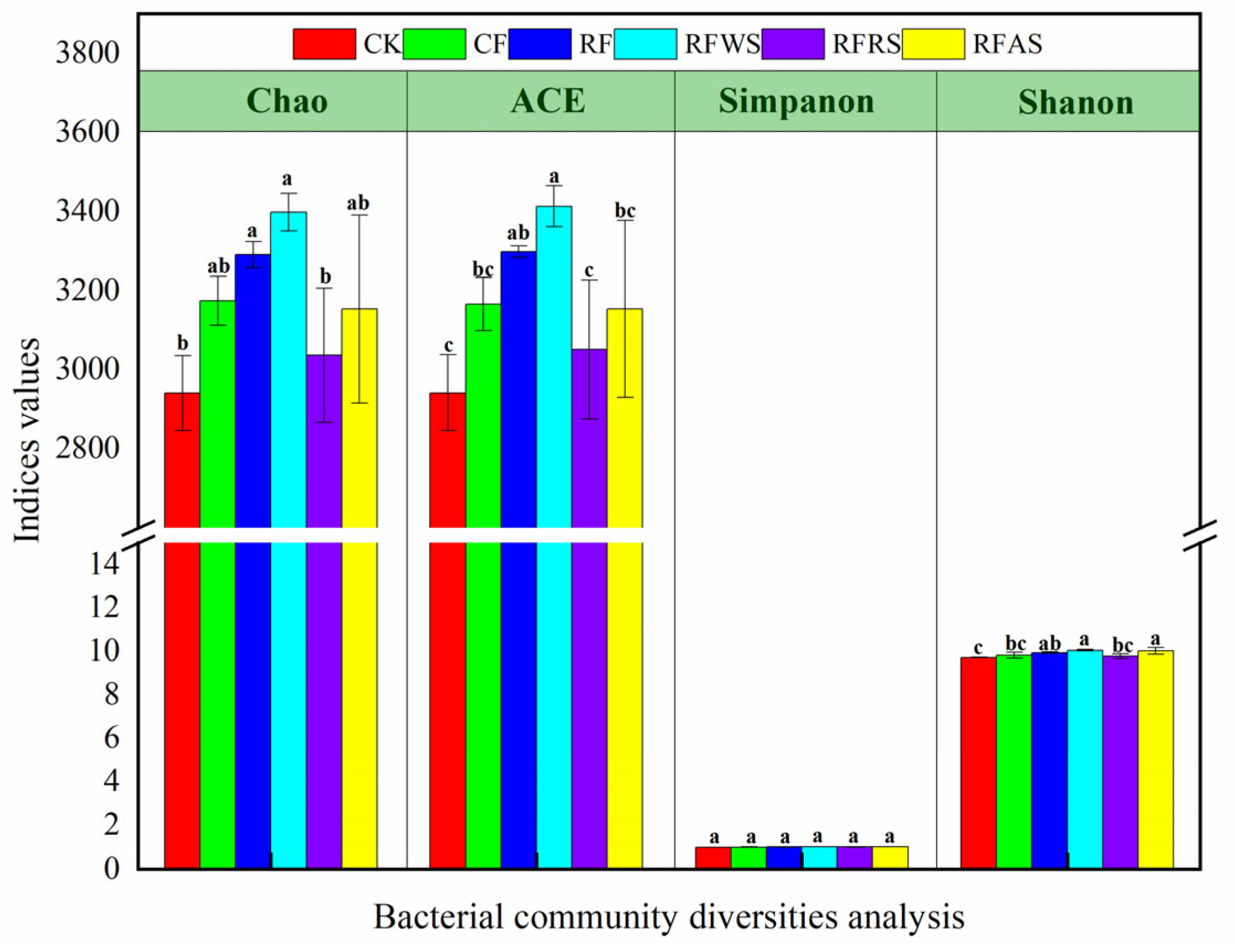 Agronomy 14 01972 g004