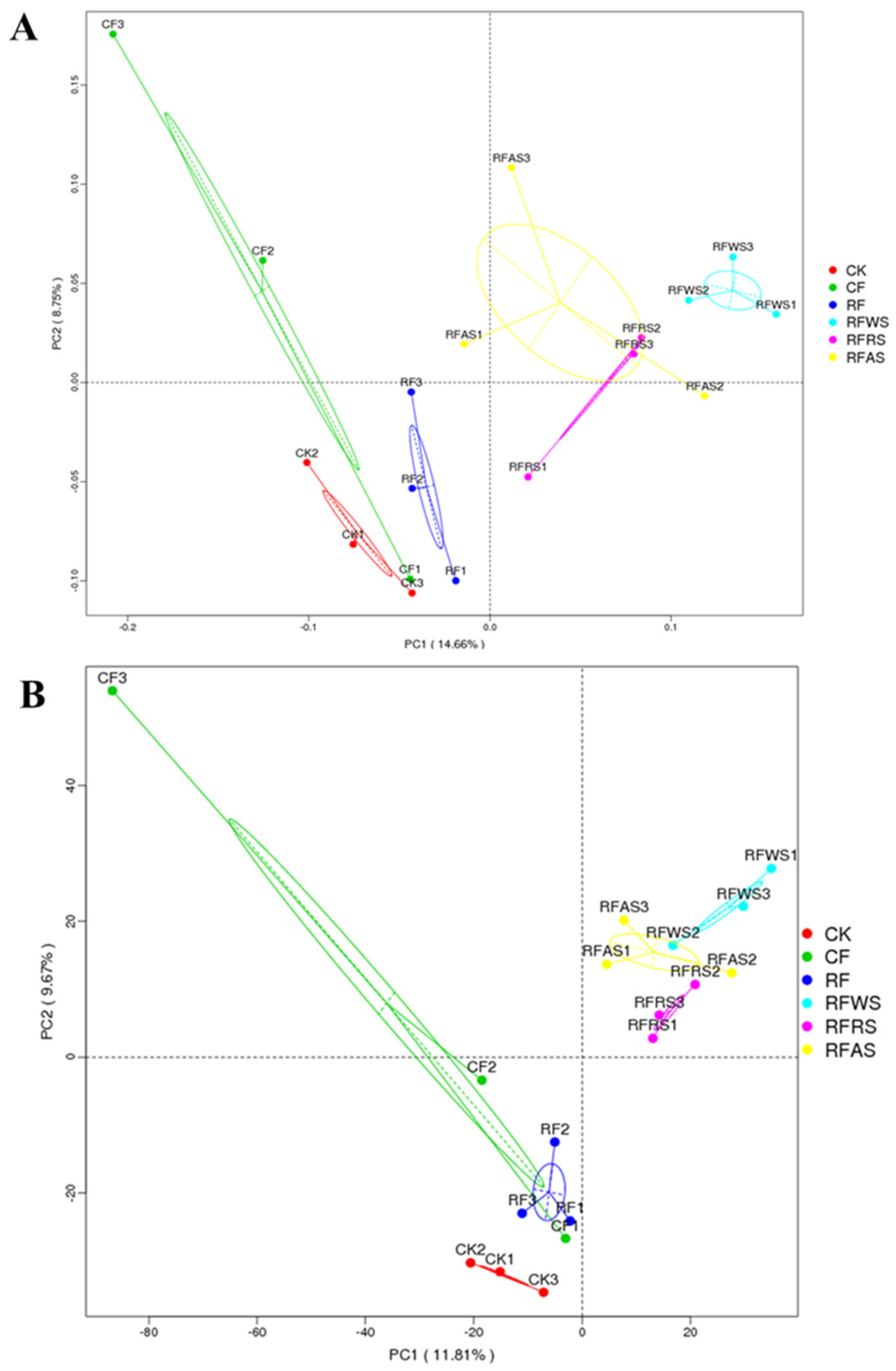 Agronomy 14 01972 g006
