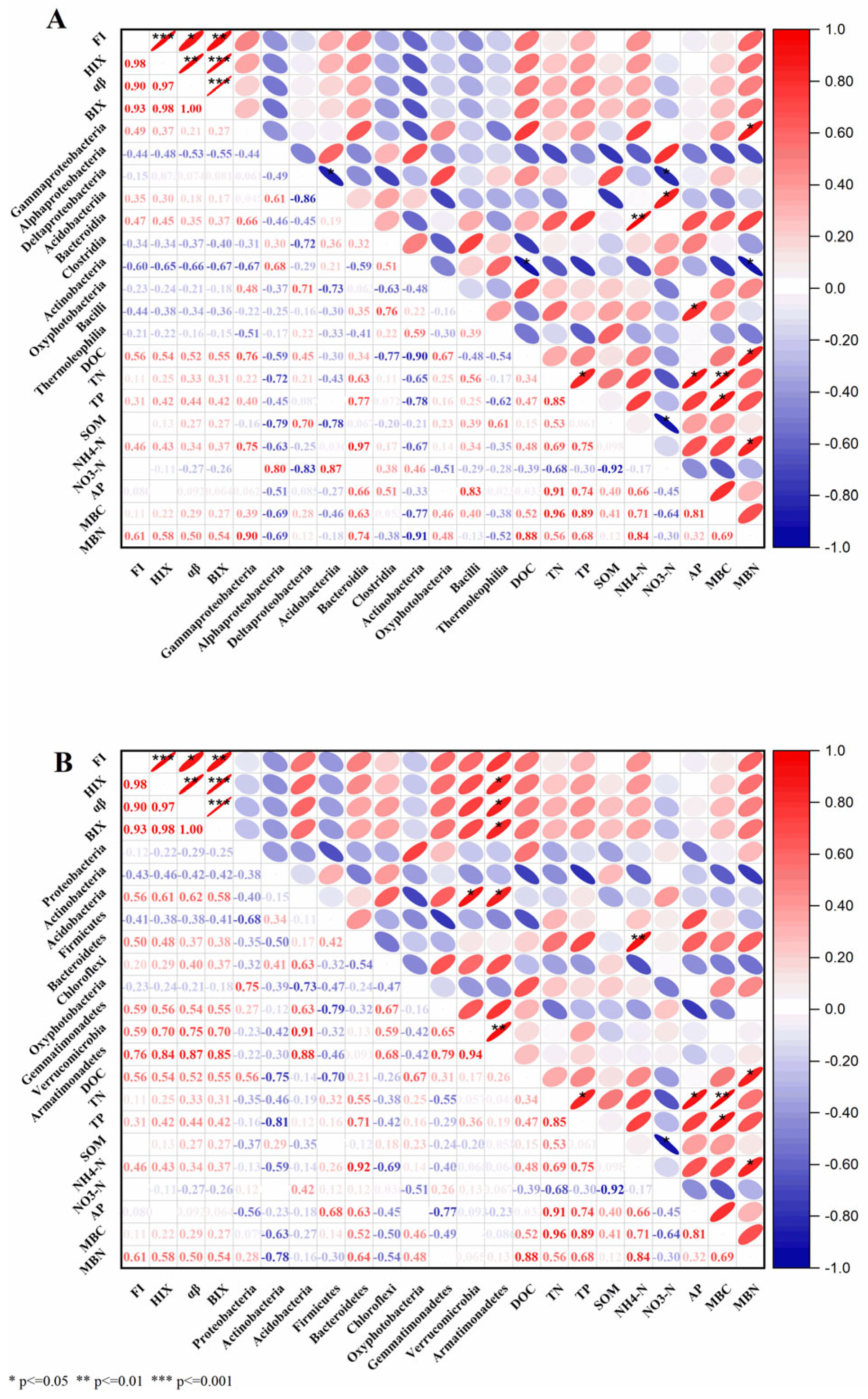 Agronomy 14 01972 g007