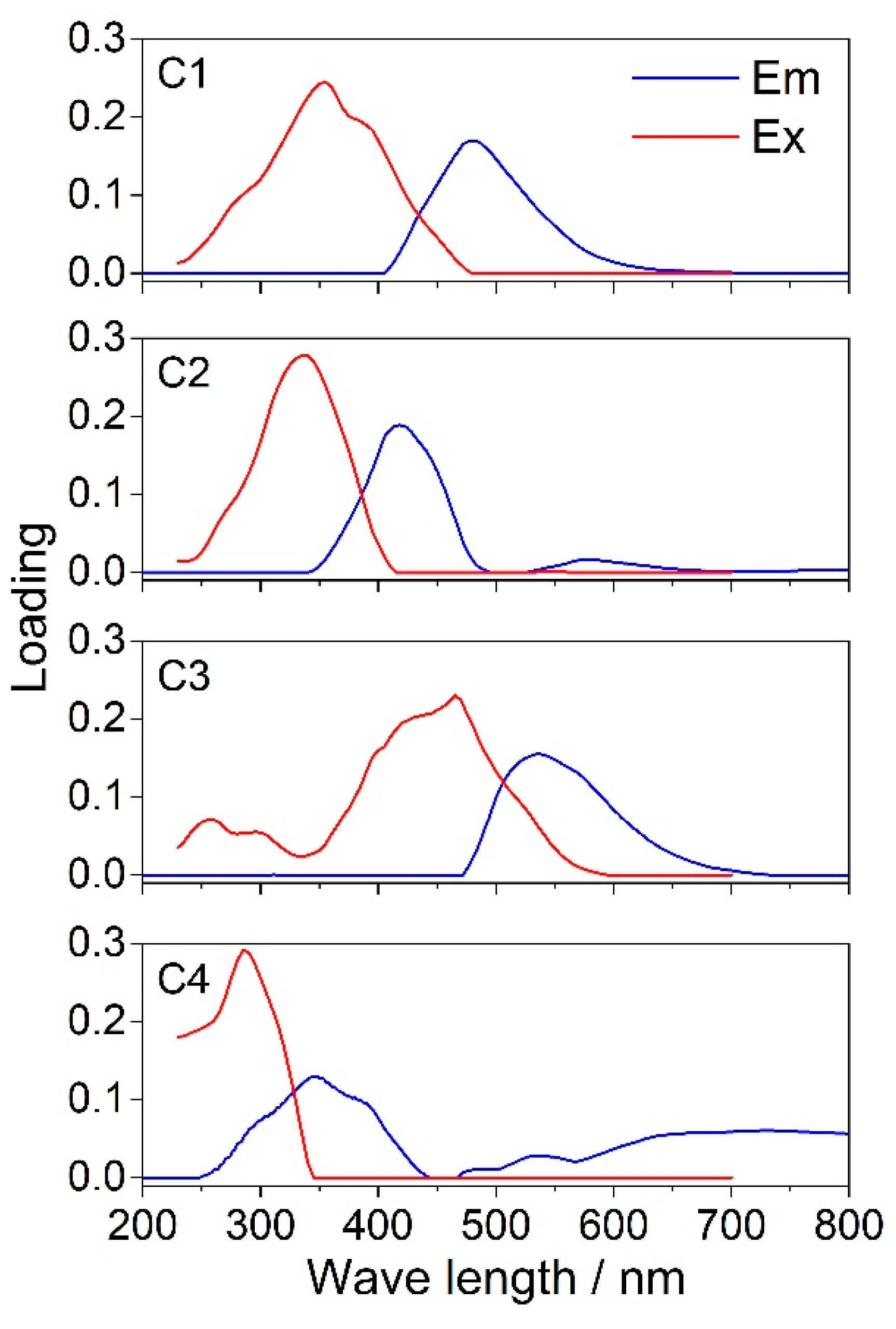 Agronomy 14 01979 g002