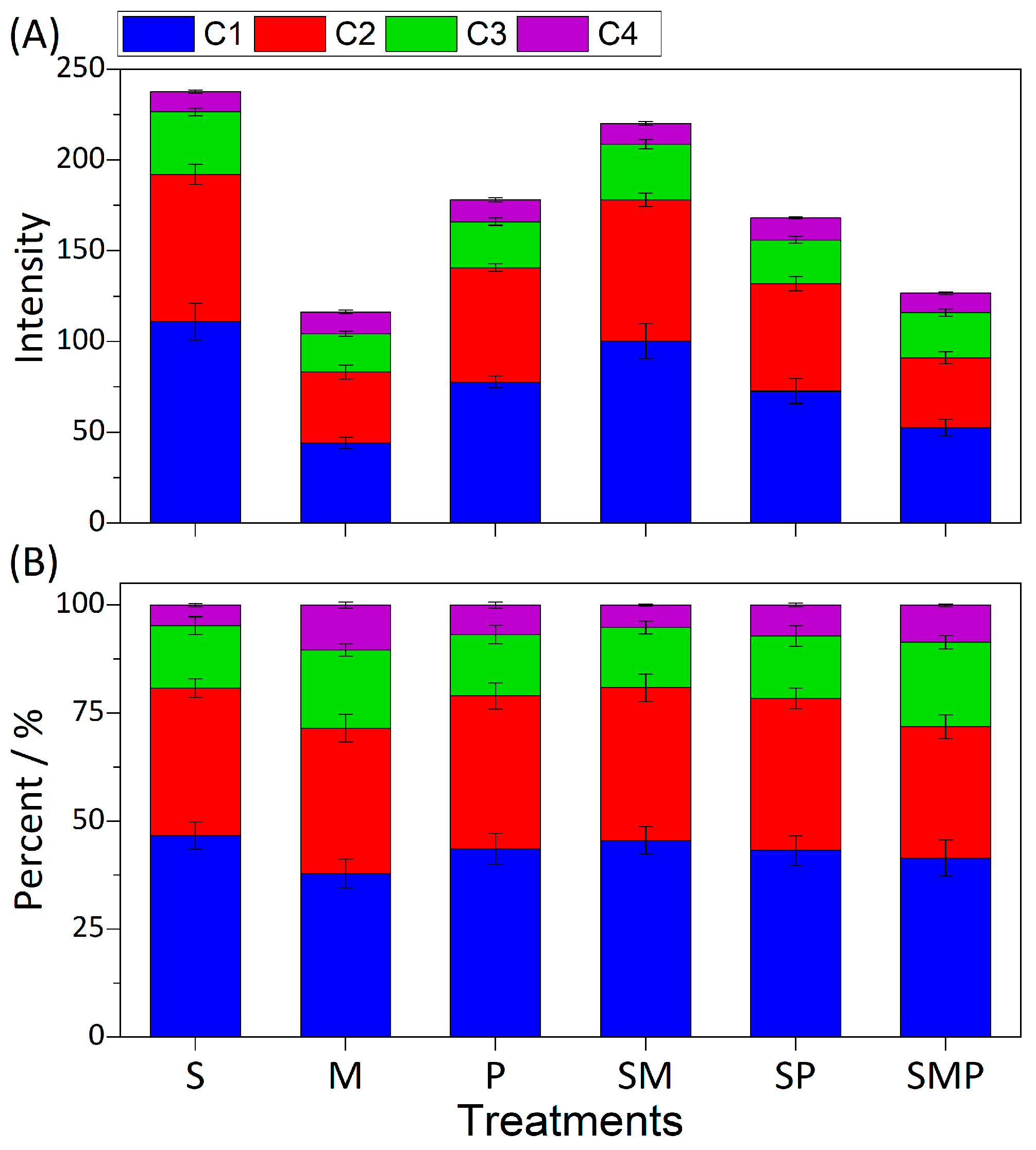 Agronomy 14 01979 g003