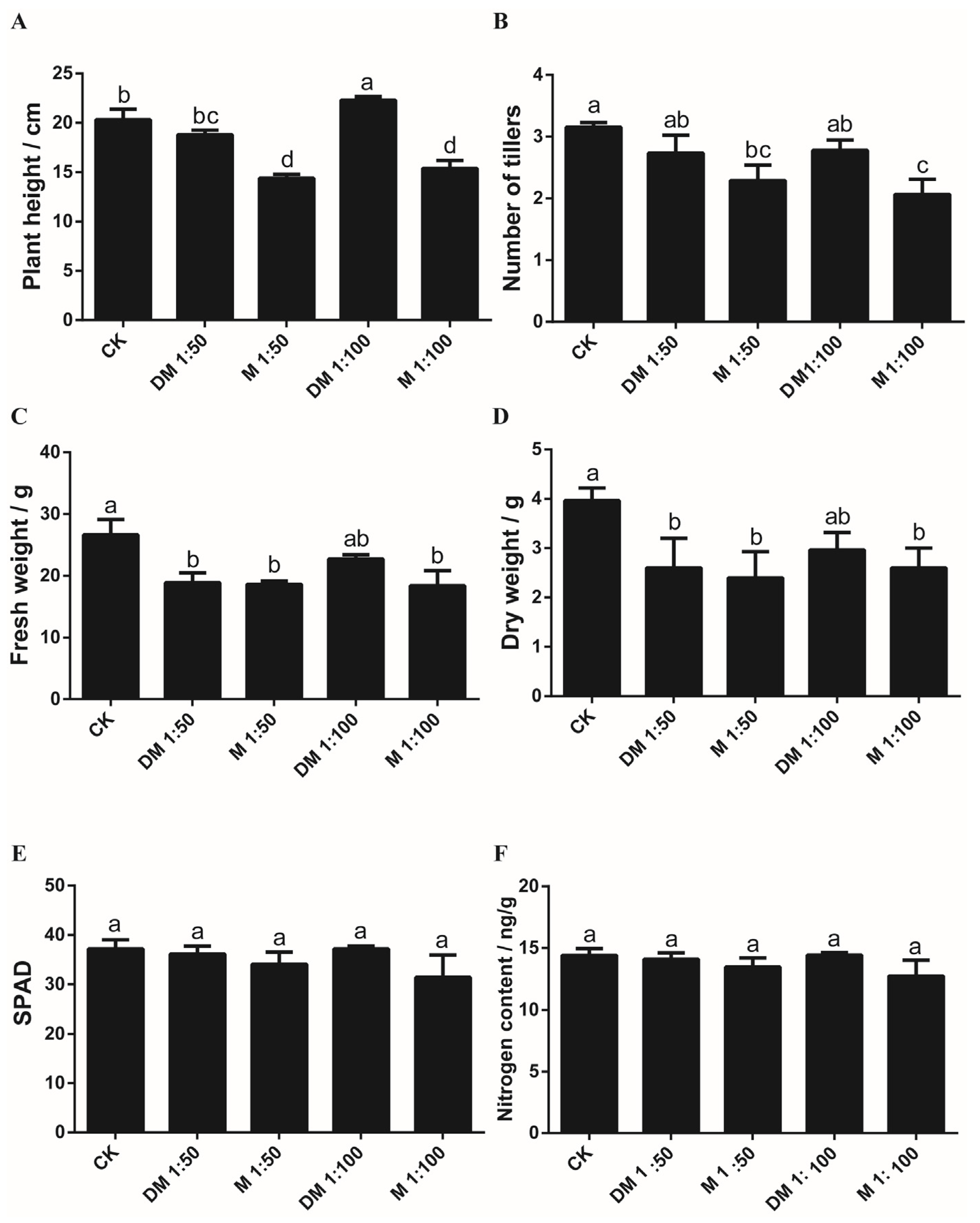 Agronomy 14 01985 g006