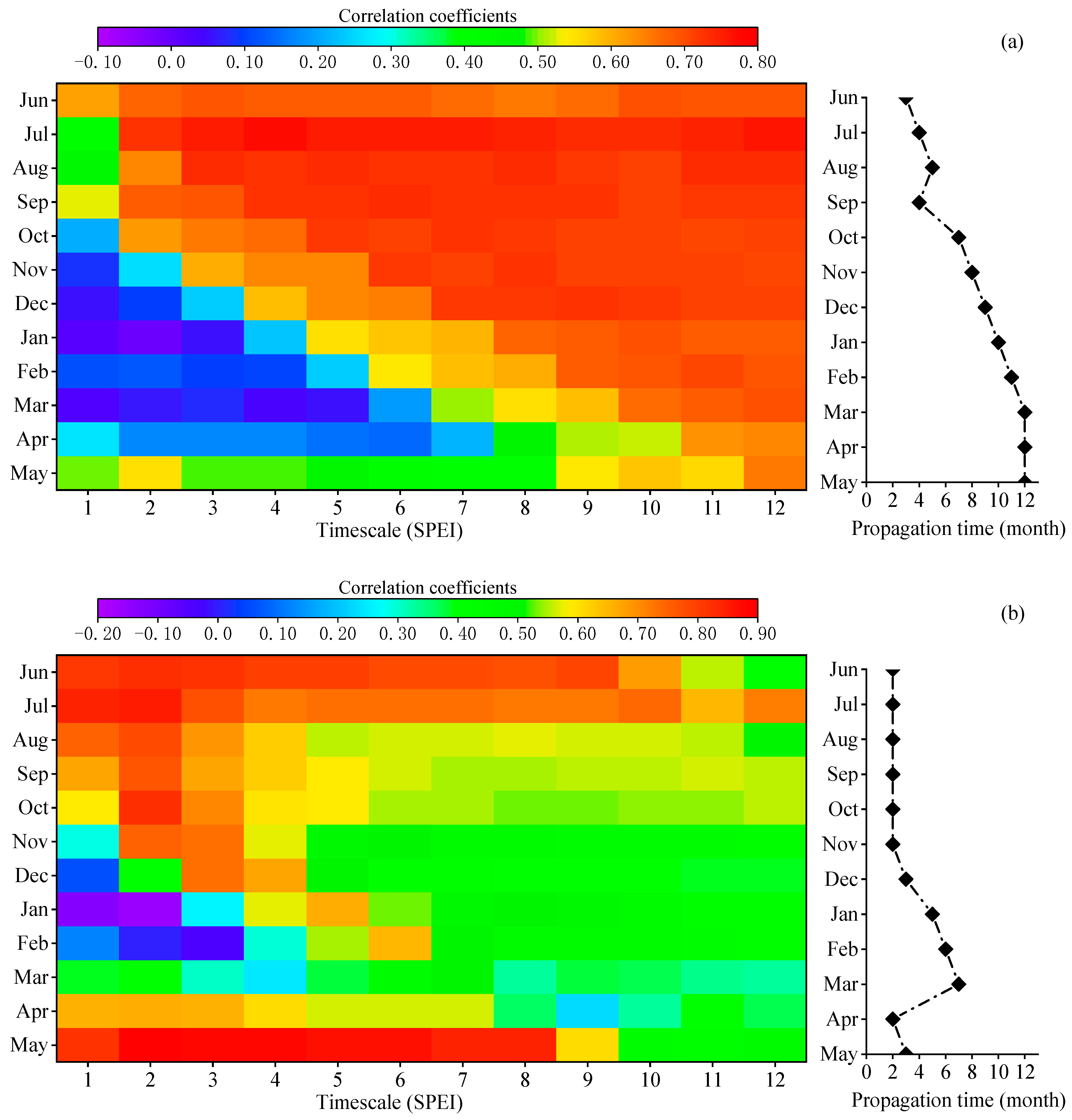 Agronomy 14 01987 g003a