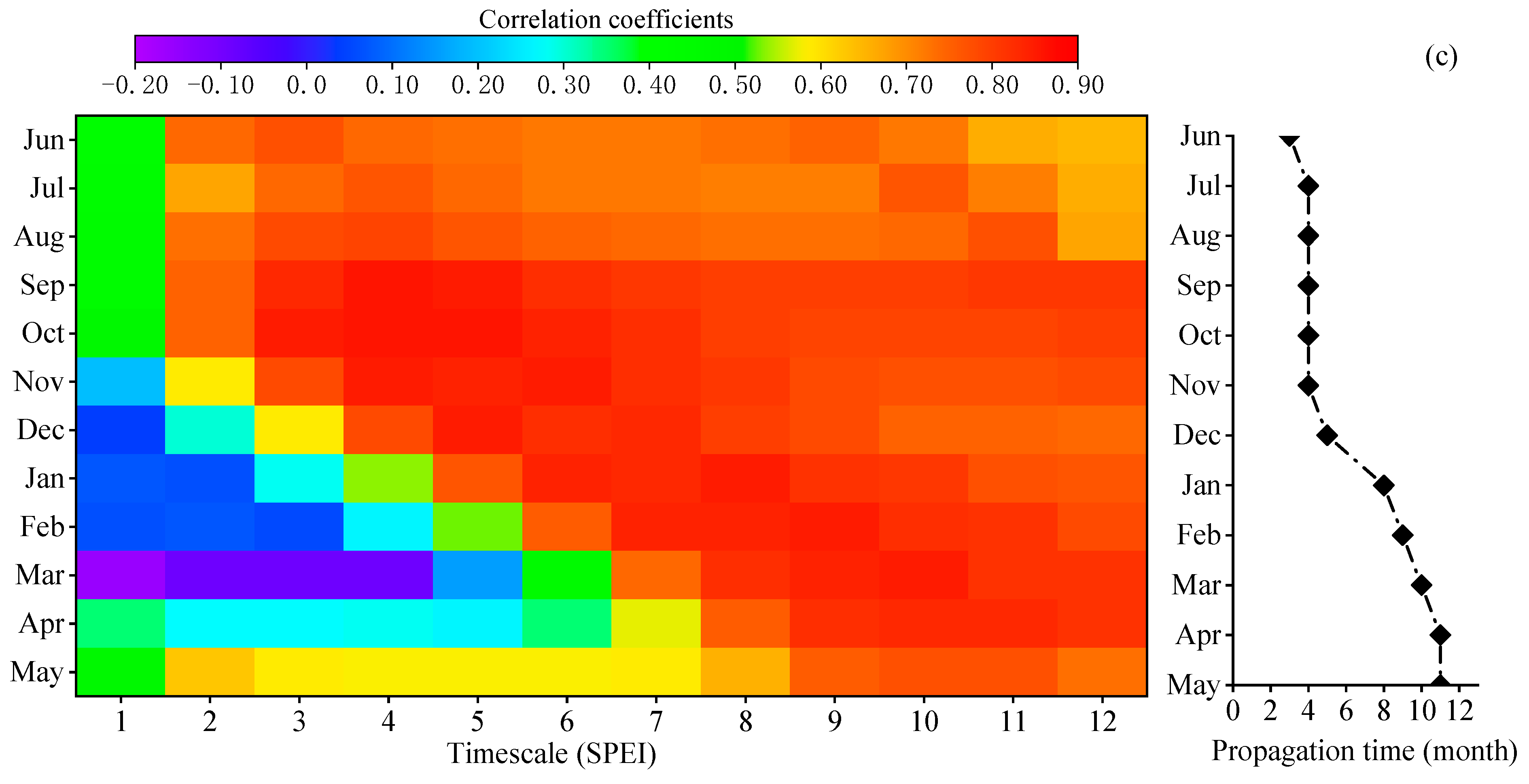 Agronomy 14 01987 g003b