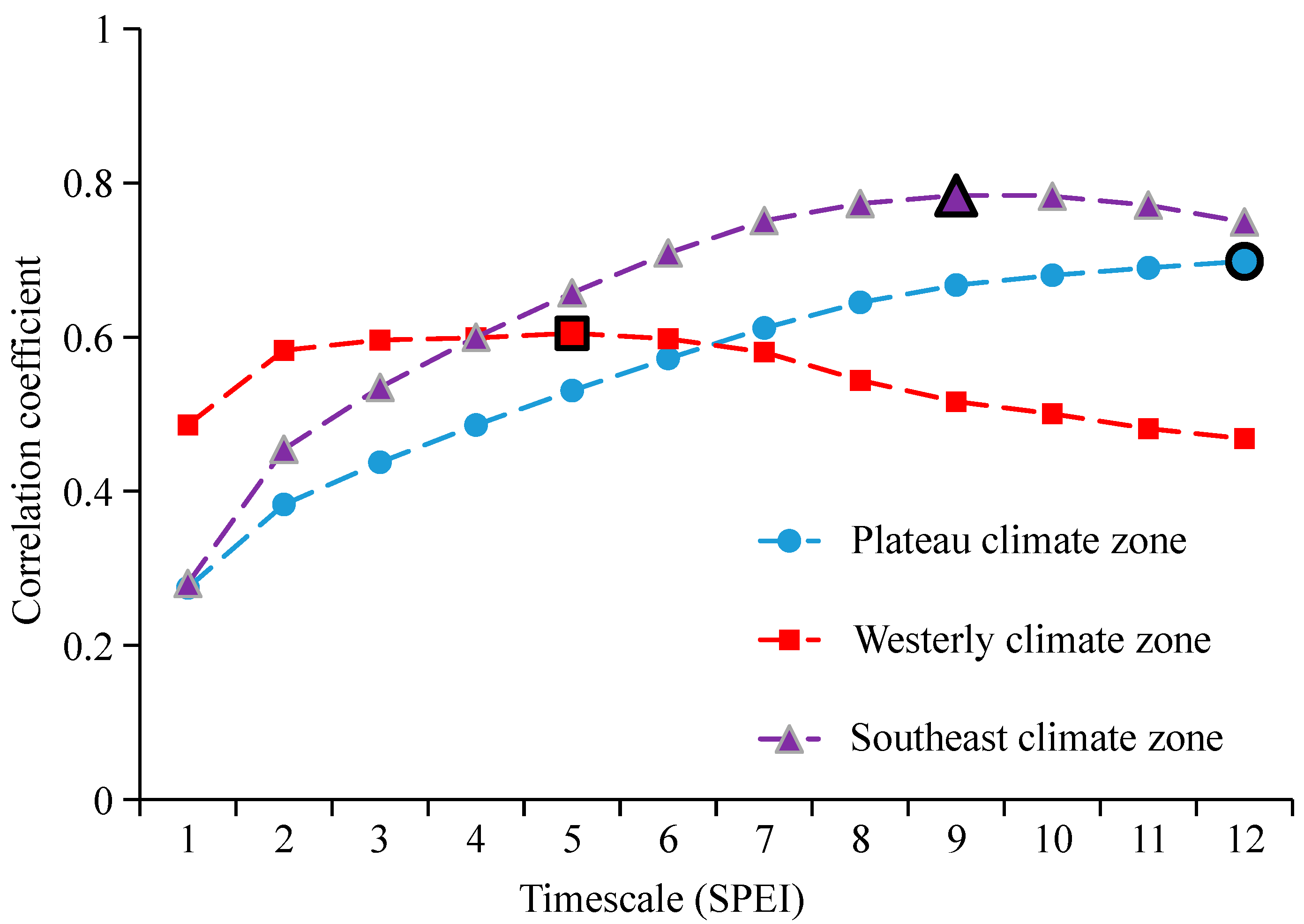 Agronomy 14 01987 g004