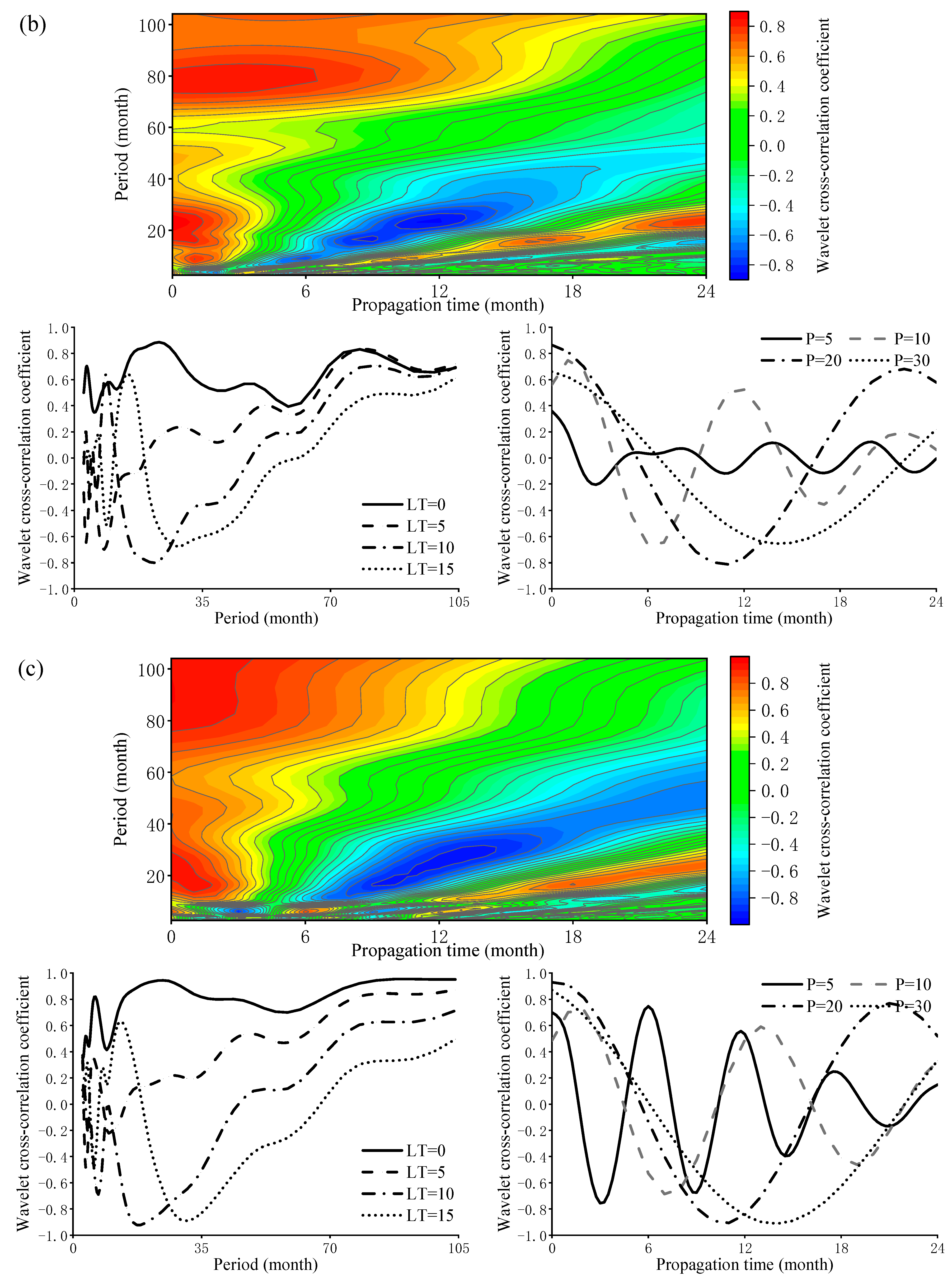 Agronomy 14 01987 g006b