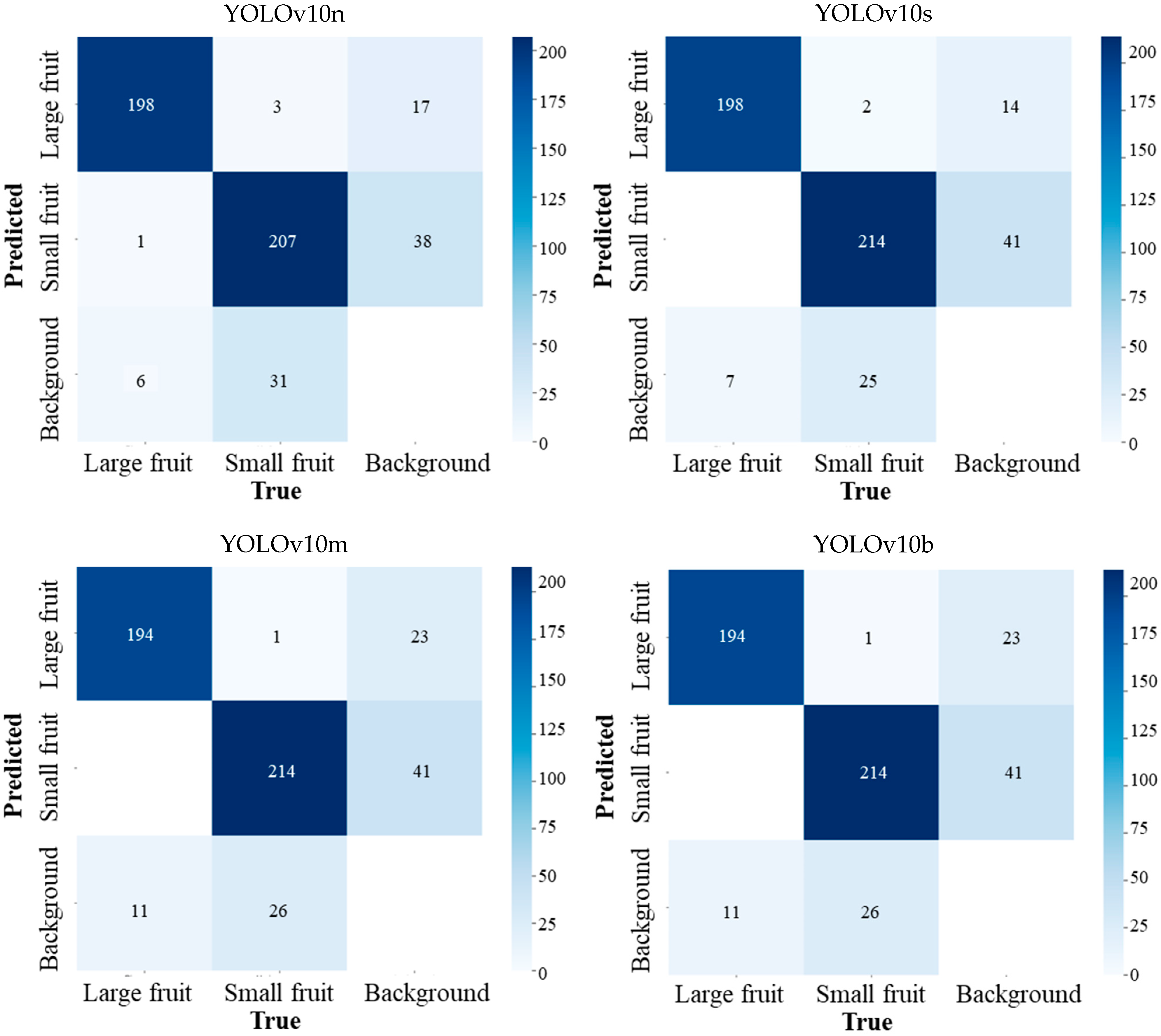 Agronomy 14 01988 g009a