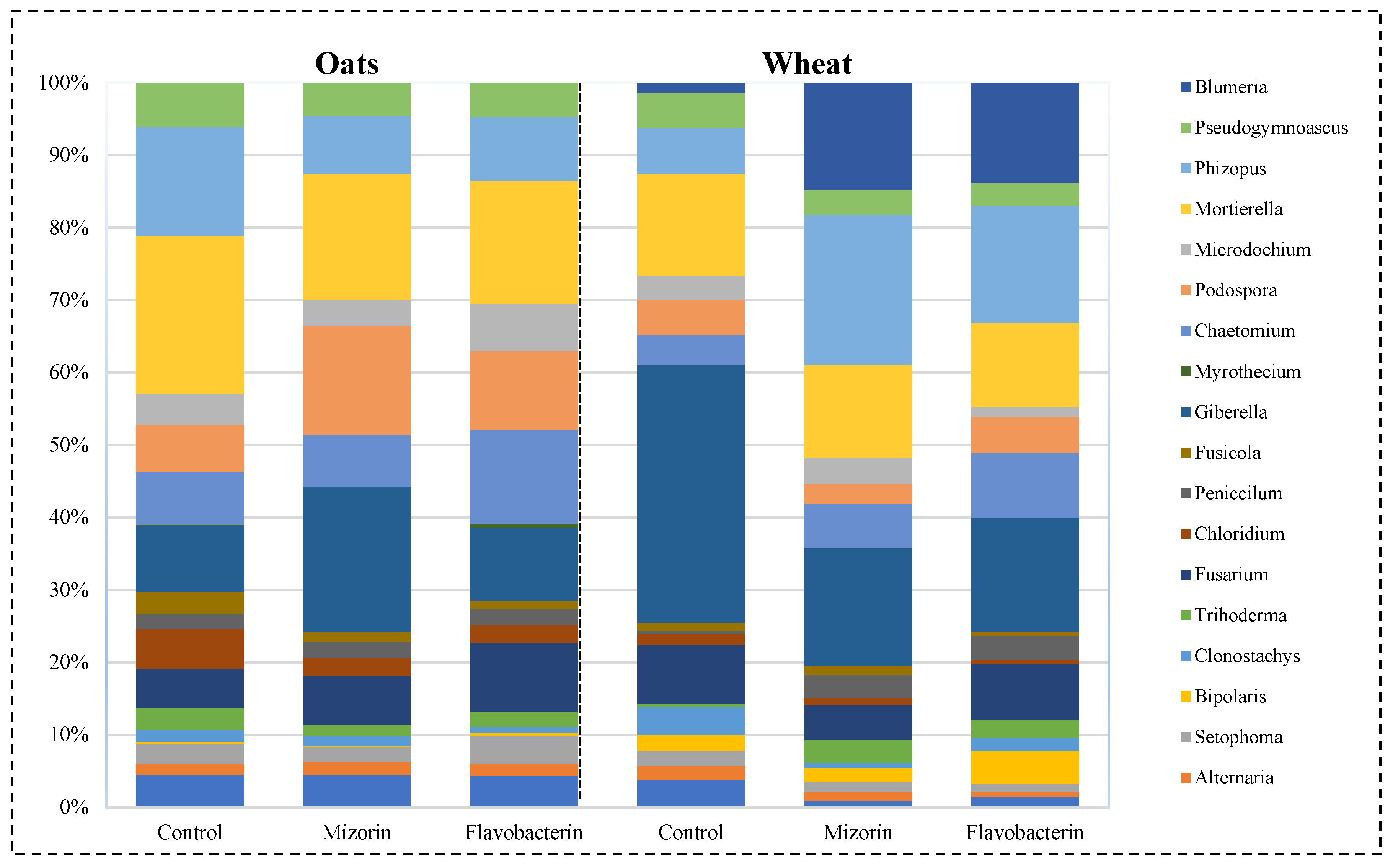 Agronomy 14 01989 g006