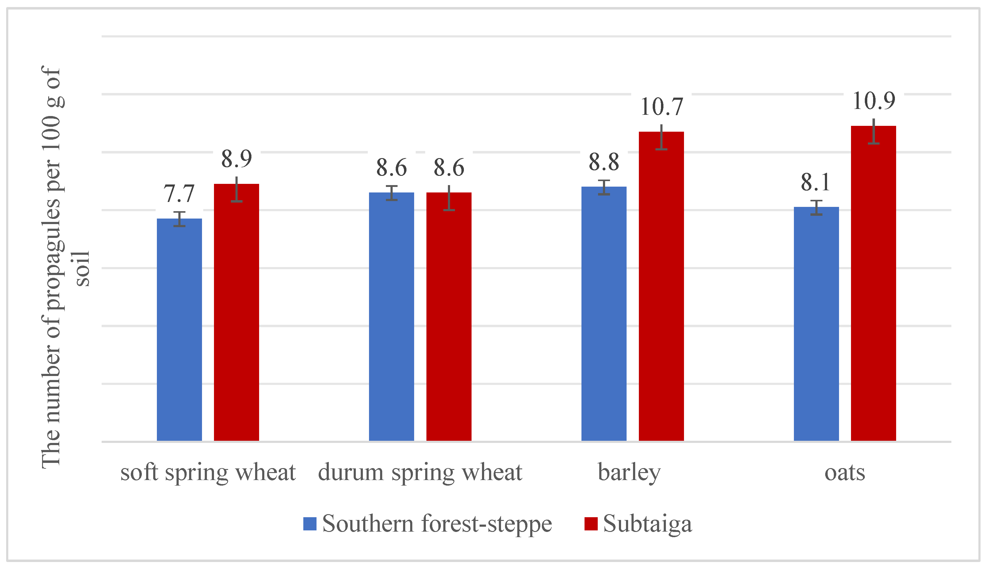 Agronomy 14 01989 g007